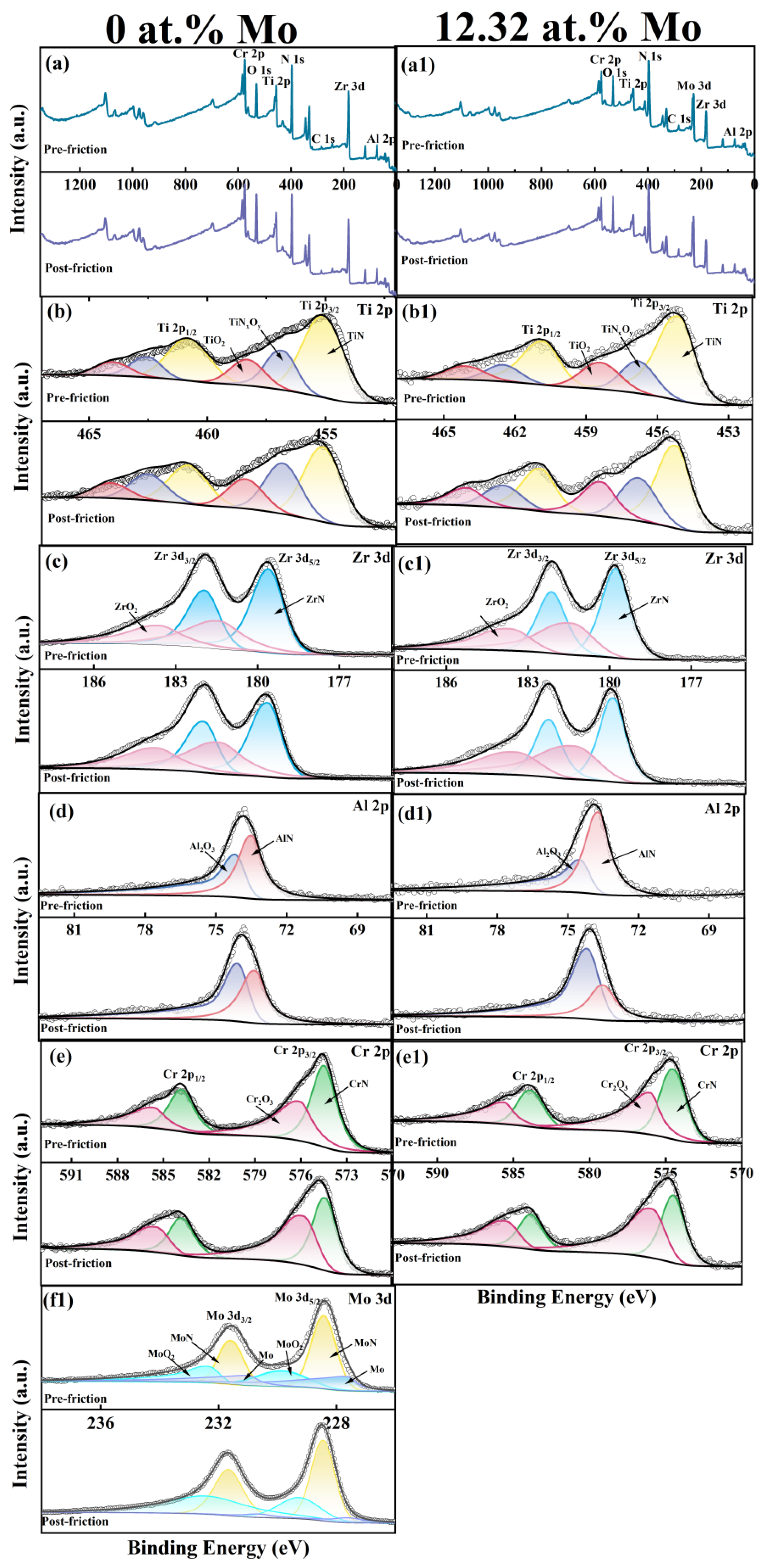 Nanomaterials 14 00814 g011