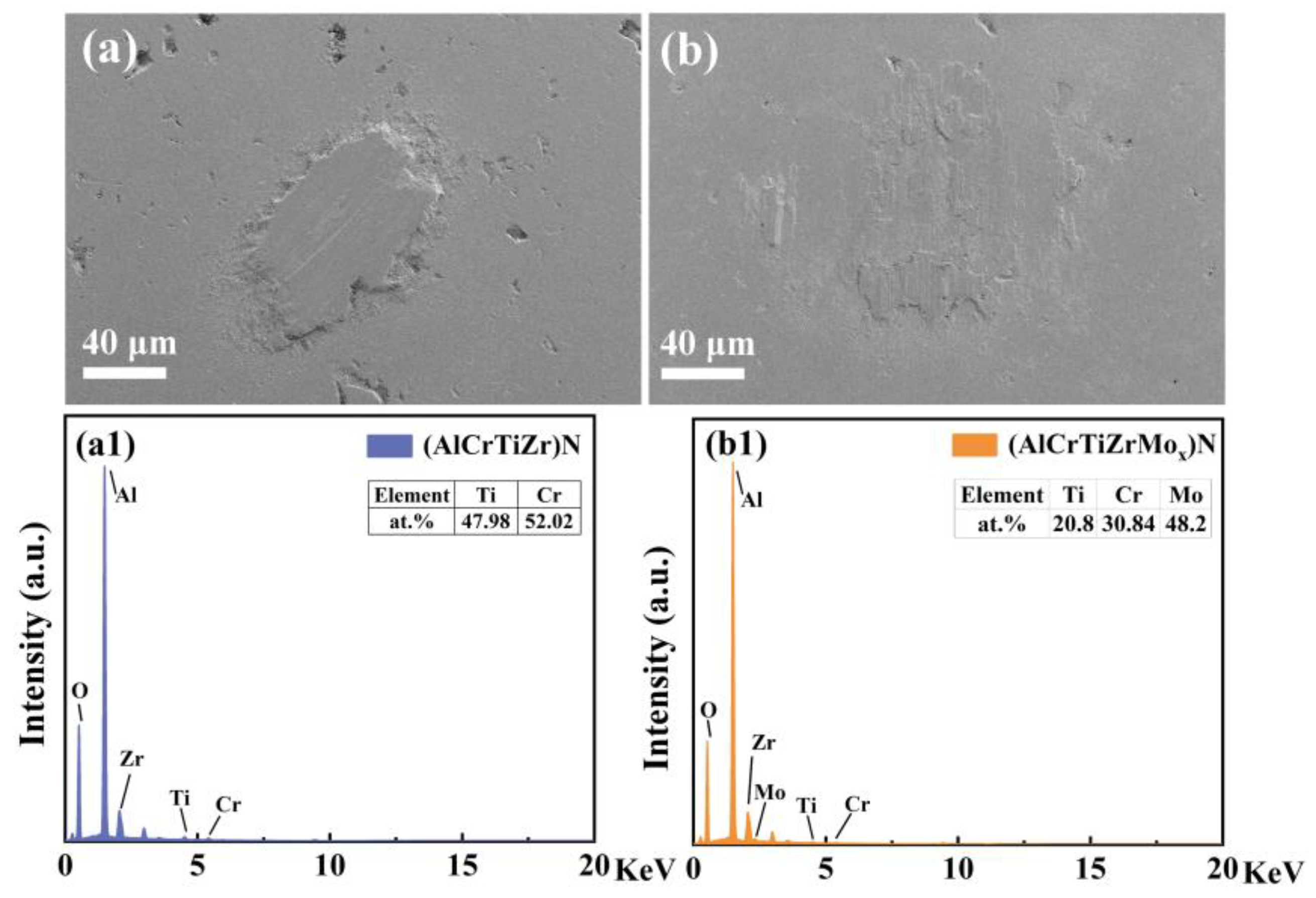 Nanomaterials 14 00814 g012