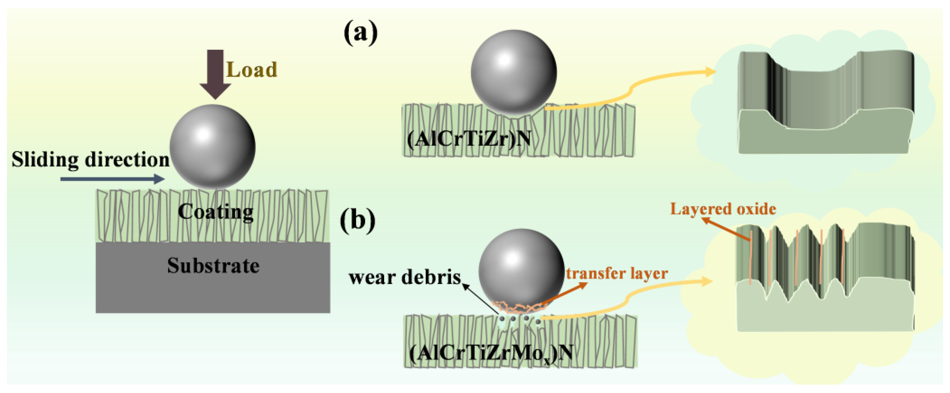 Nanomaterials 14 00814 g013