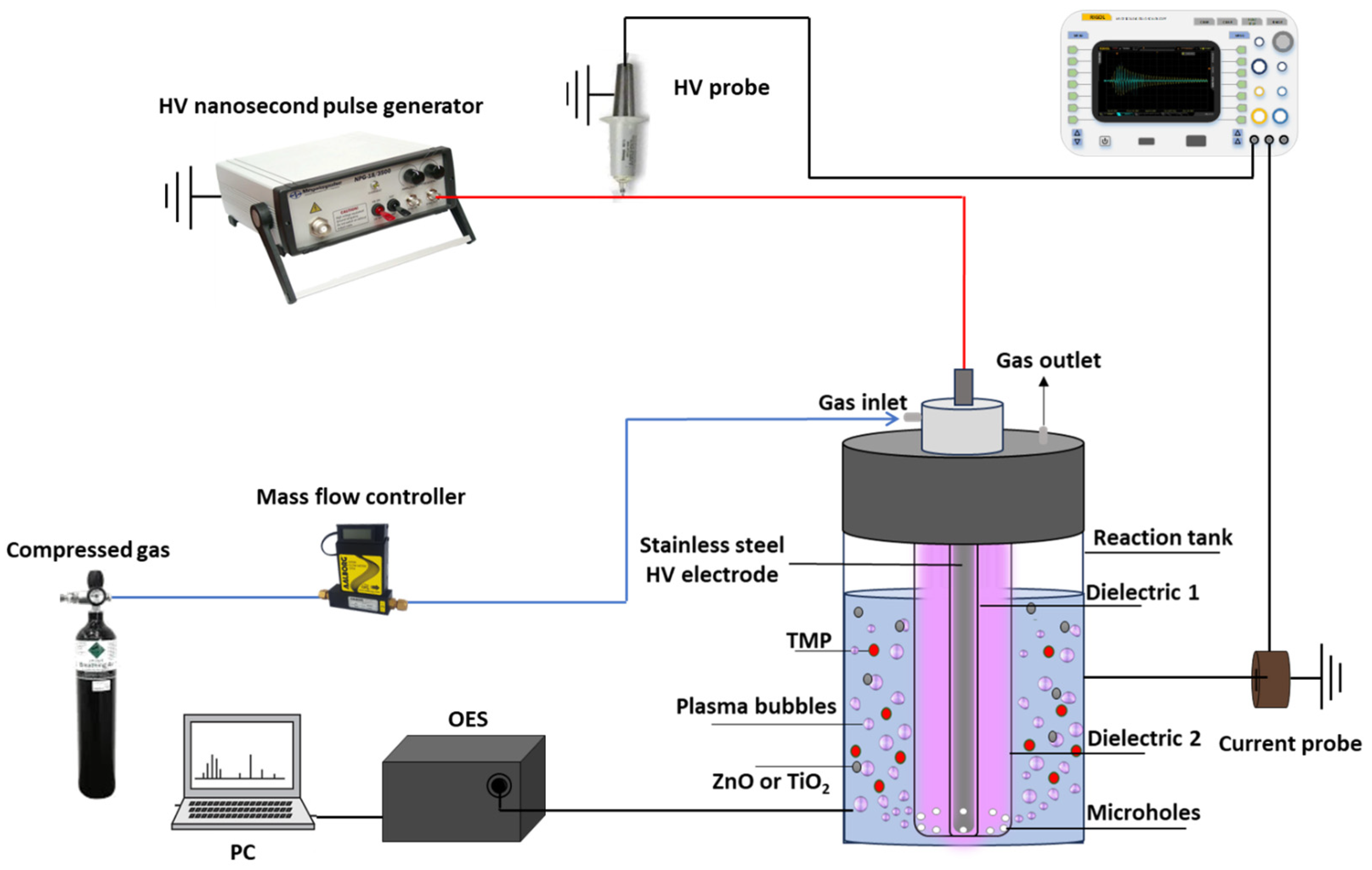 Nanomaterials 14 00815 g001