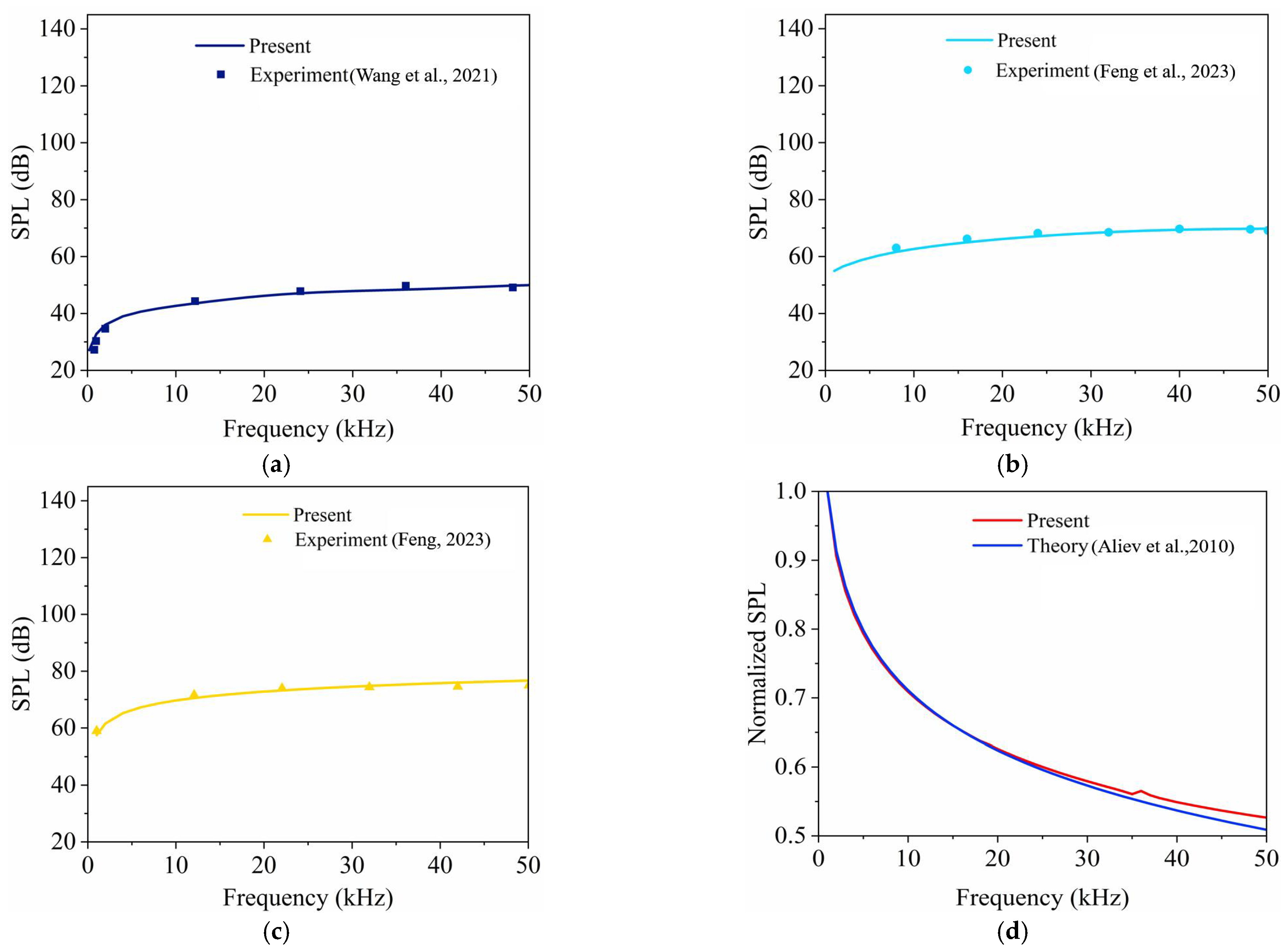 Nanomaterials 14 00817 g002