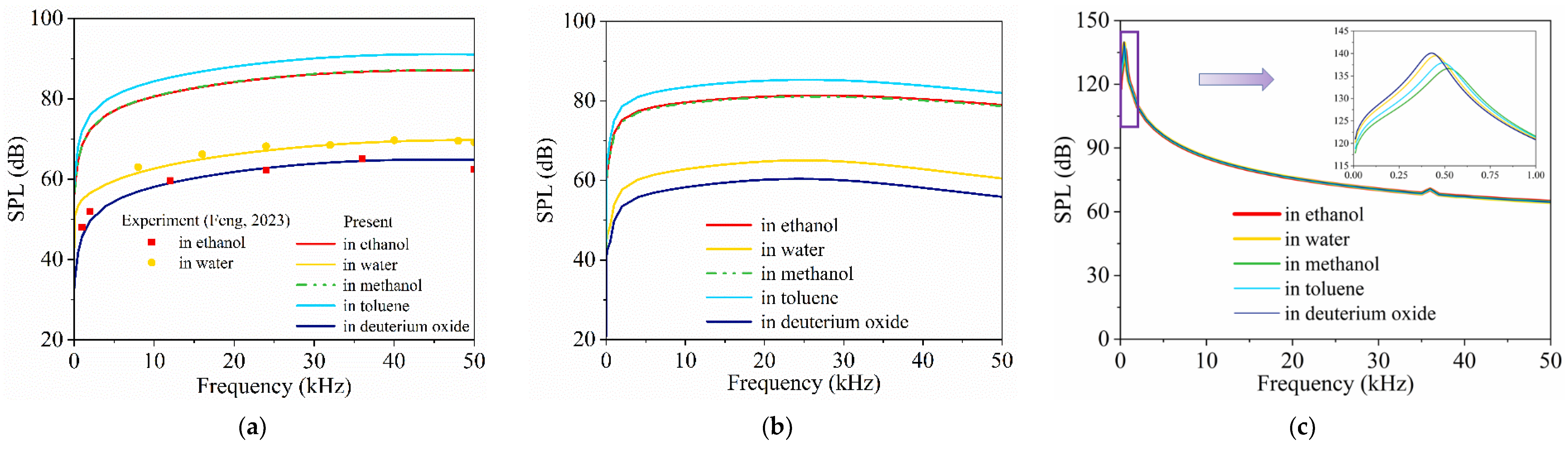 Nanomaterials 14 00817 g003
