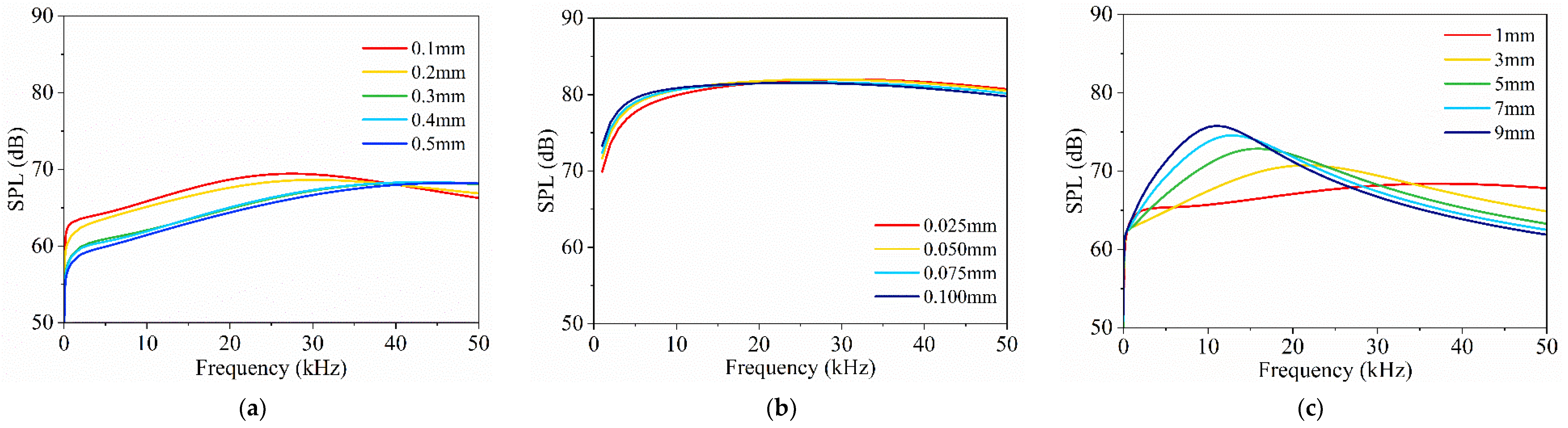 Nanomaterials 14 00817 g005
