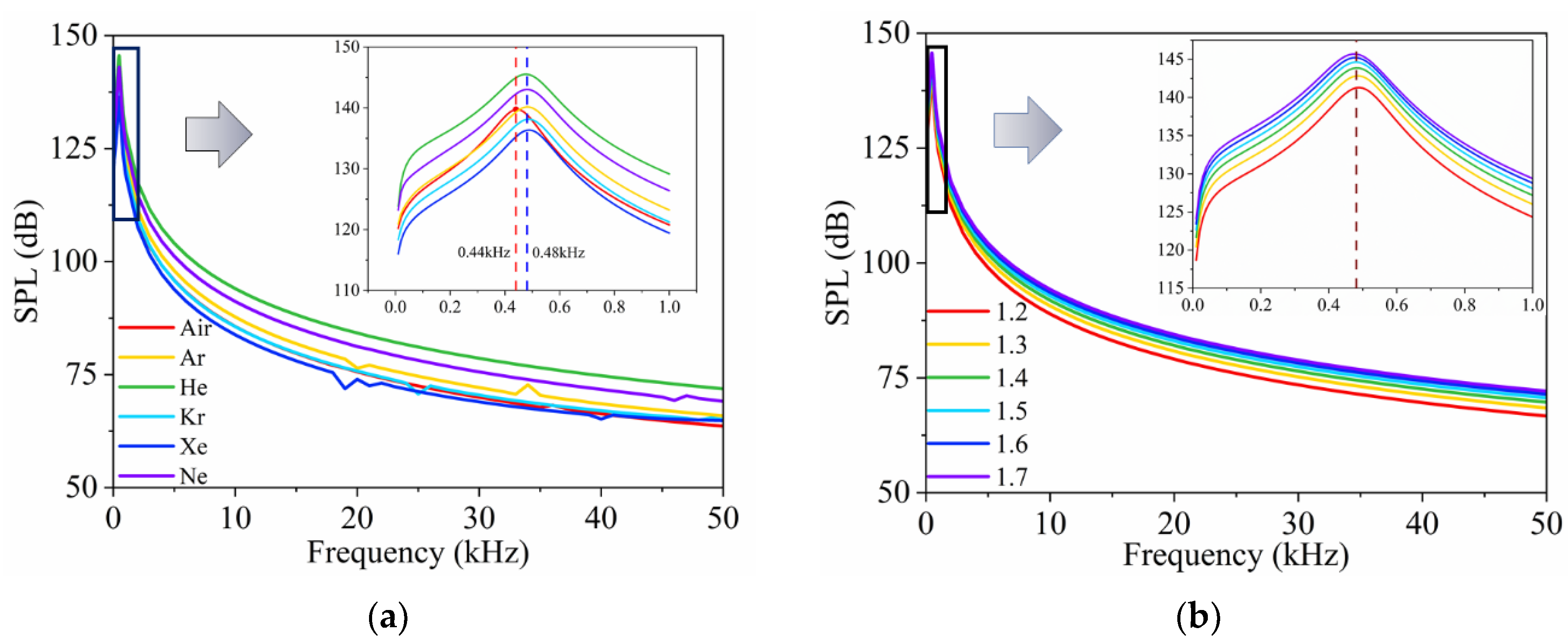 Nanomaterials 14 00817 g007a