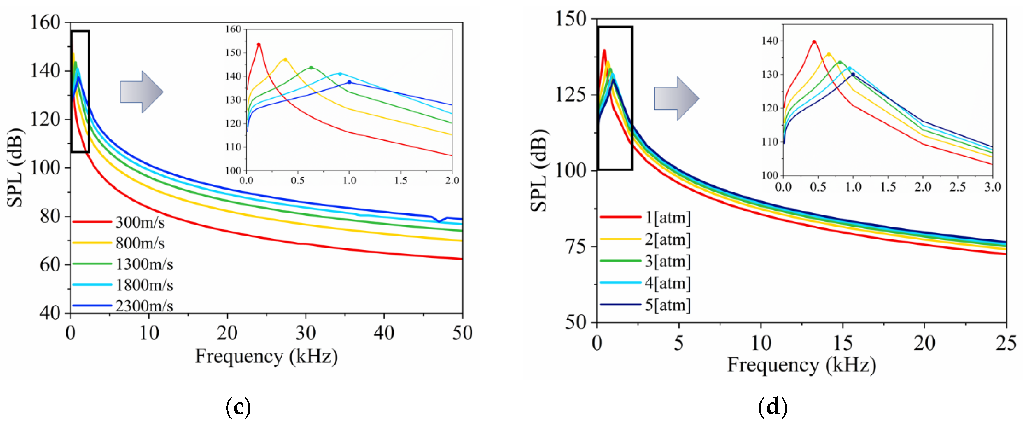 Nanomaterials 14 00817 g007b