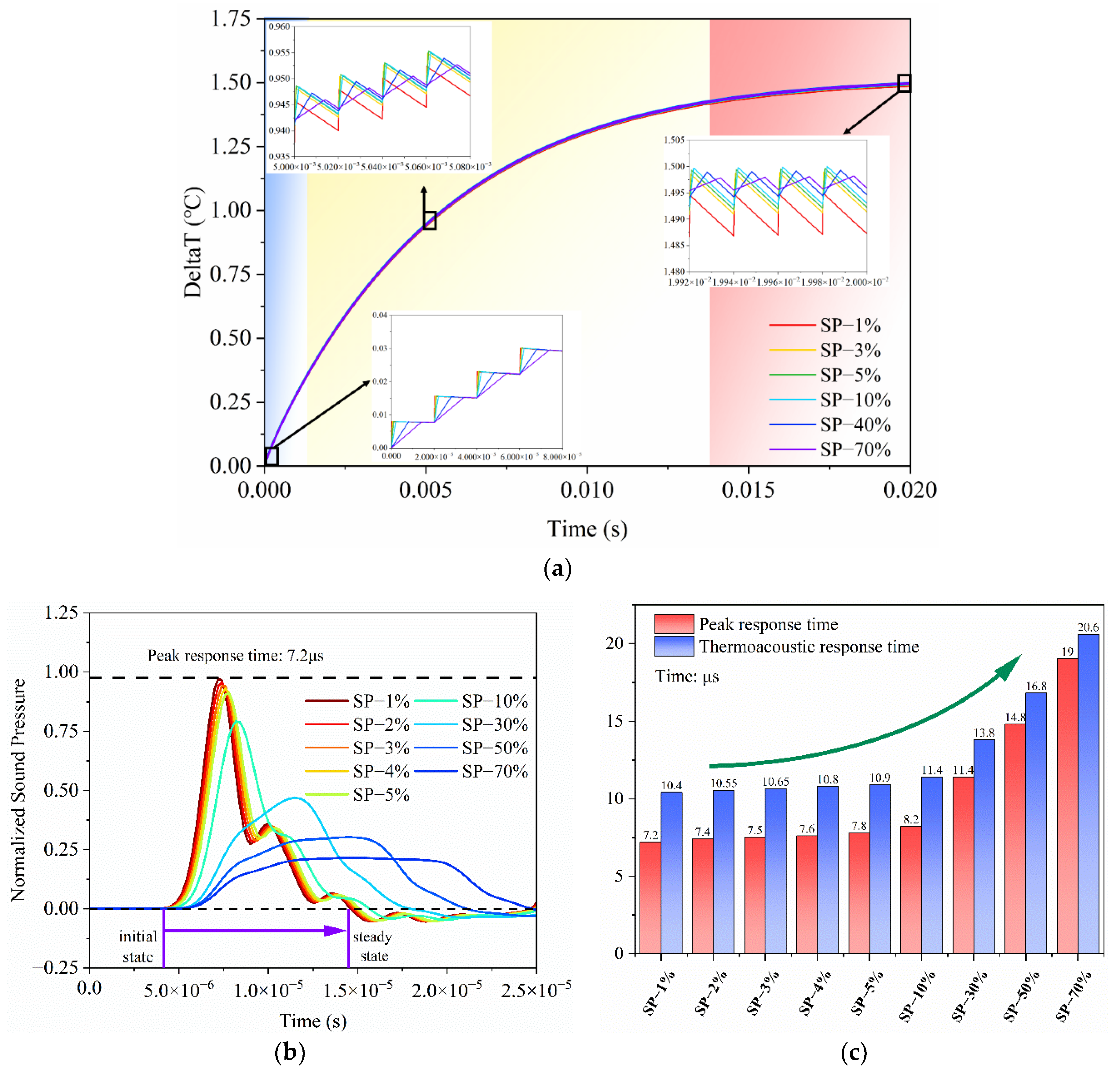 Nanomaterials 14 00817 g010