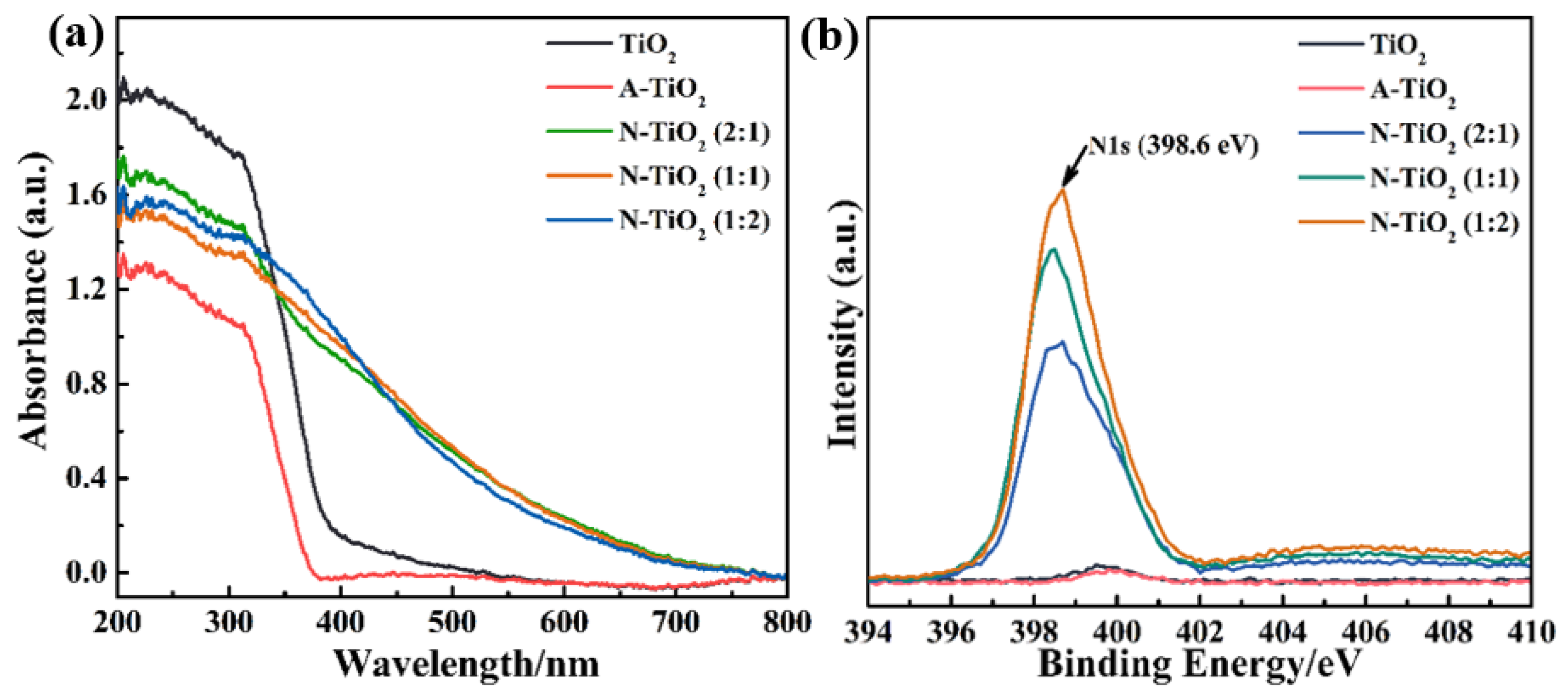 Nanomaterials 14 00818 g002