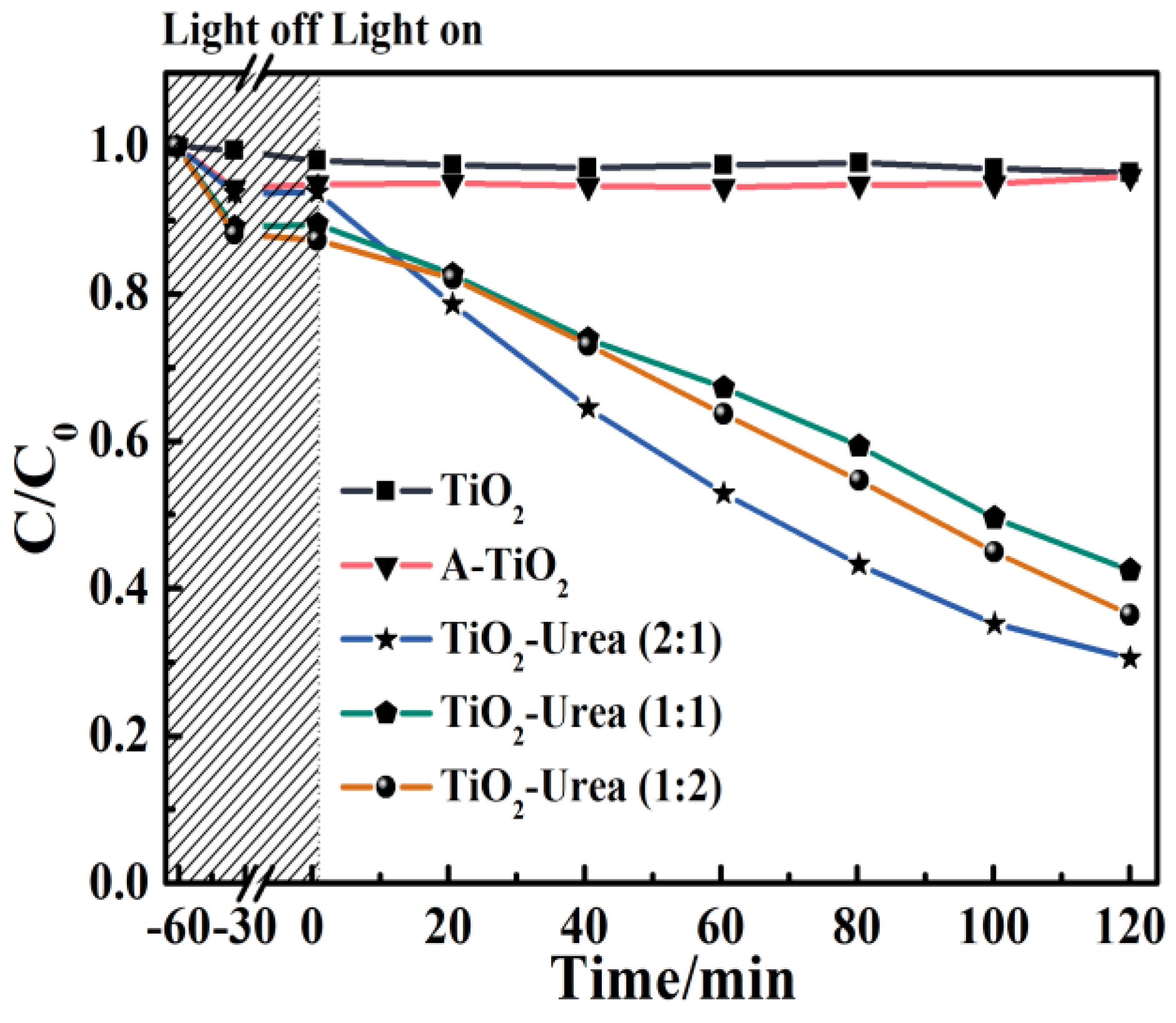 Nanomaterials 14 00818 g005