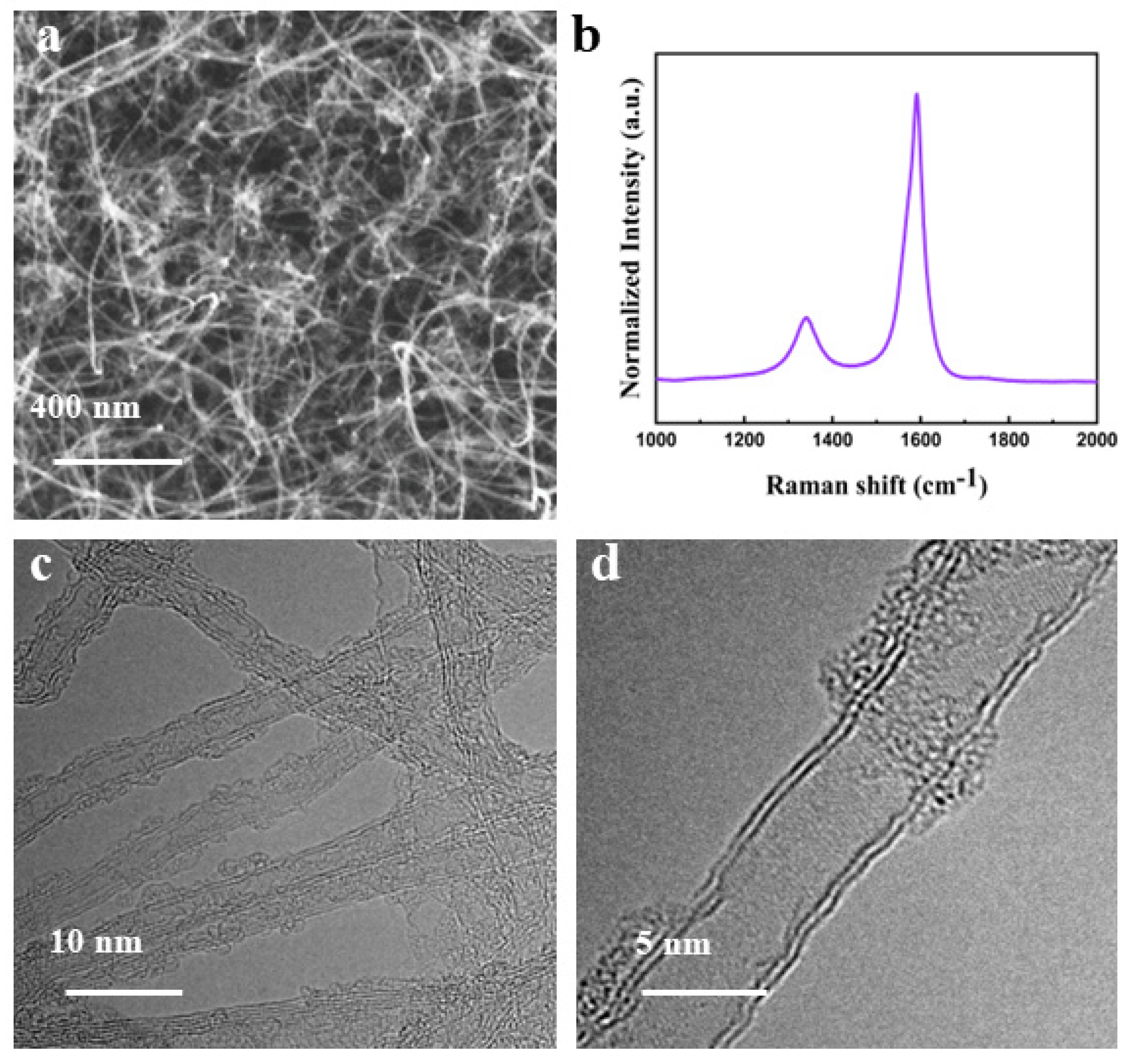 Effect of Crystallinity on the Field Emission