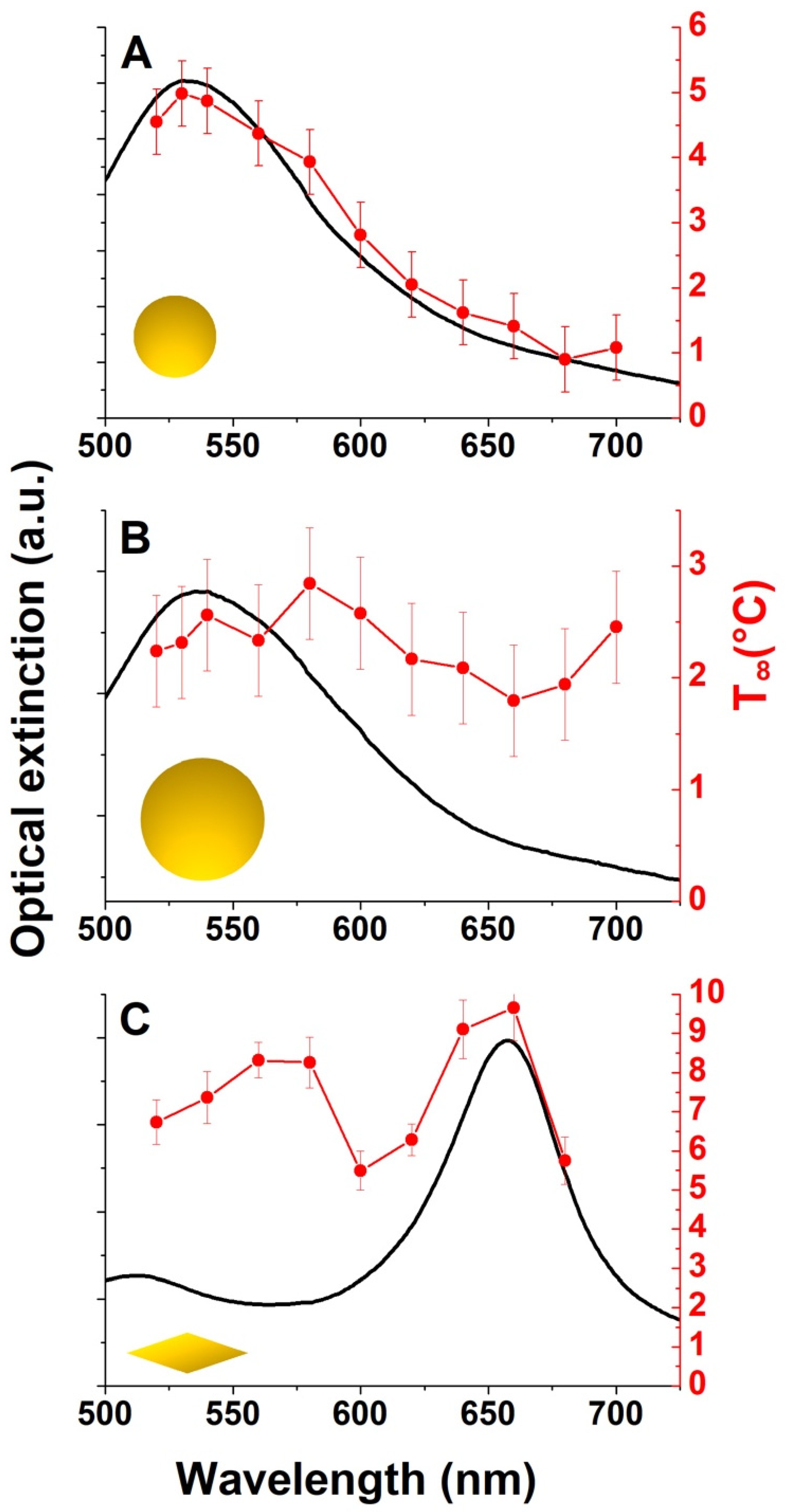 Nanomaterials 14 00820 g003