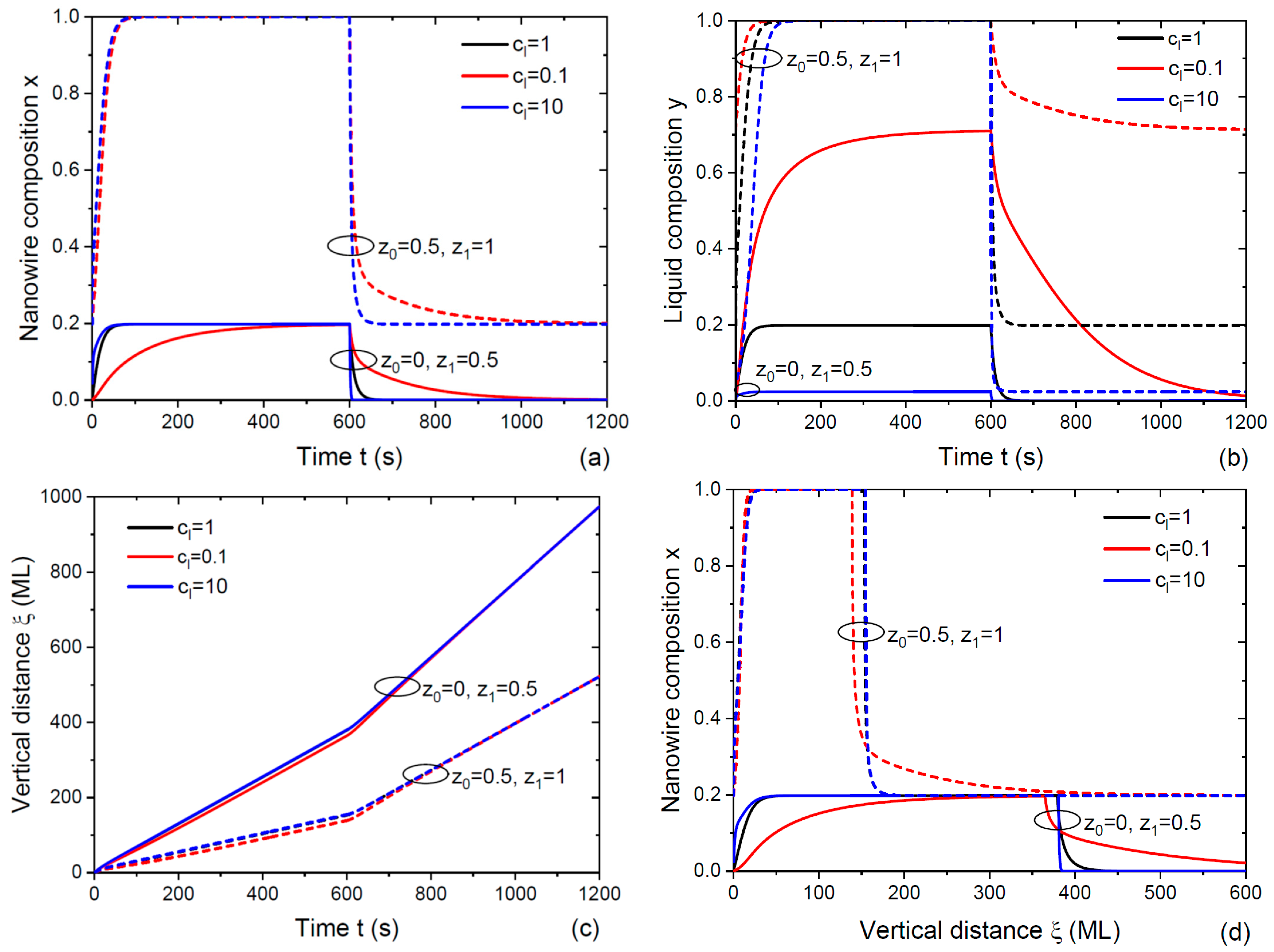 Nanomaterials 14 00821 g003