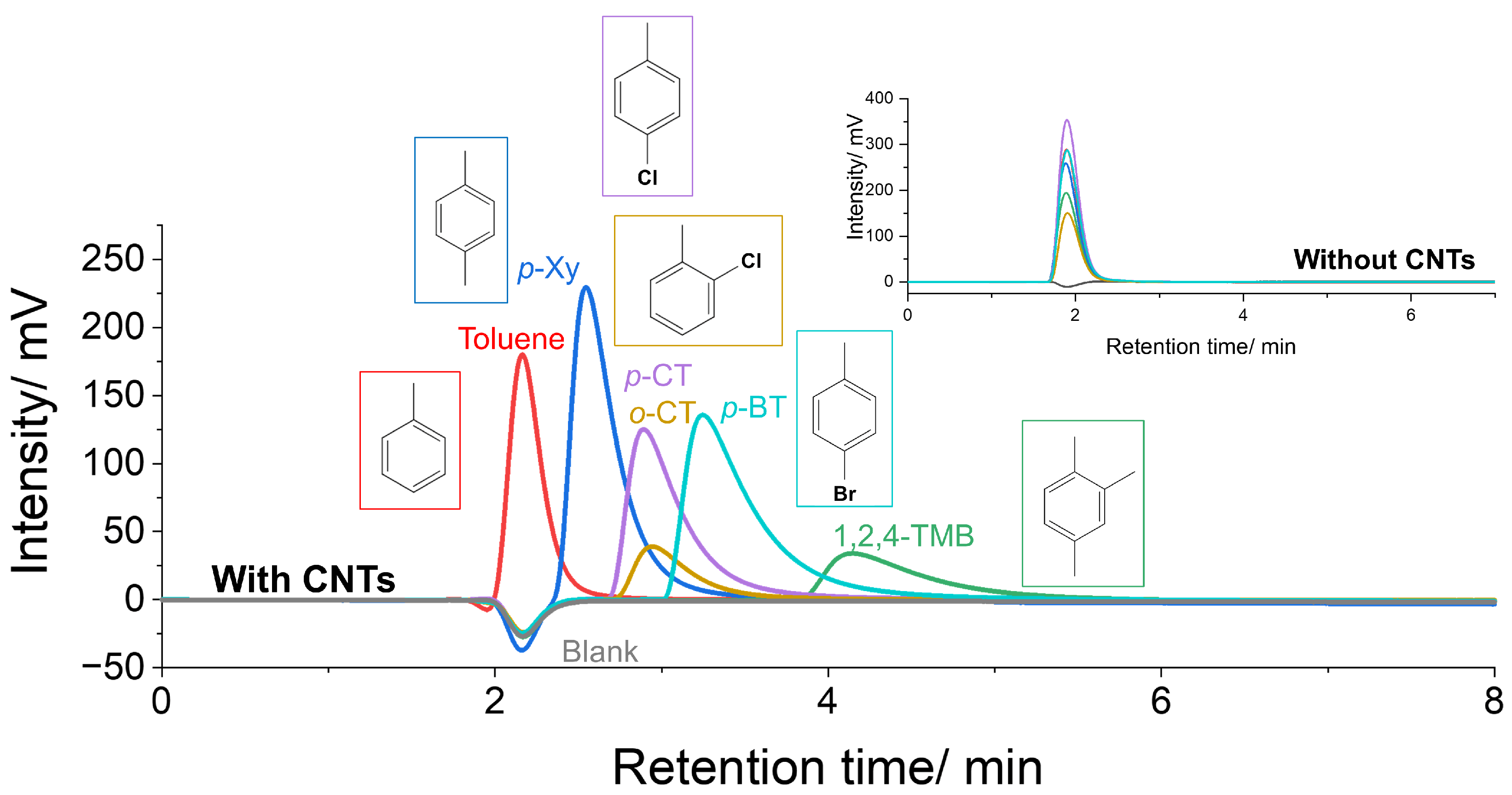 Nanomaterials 14 00824 g002