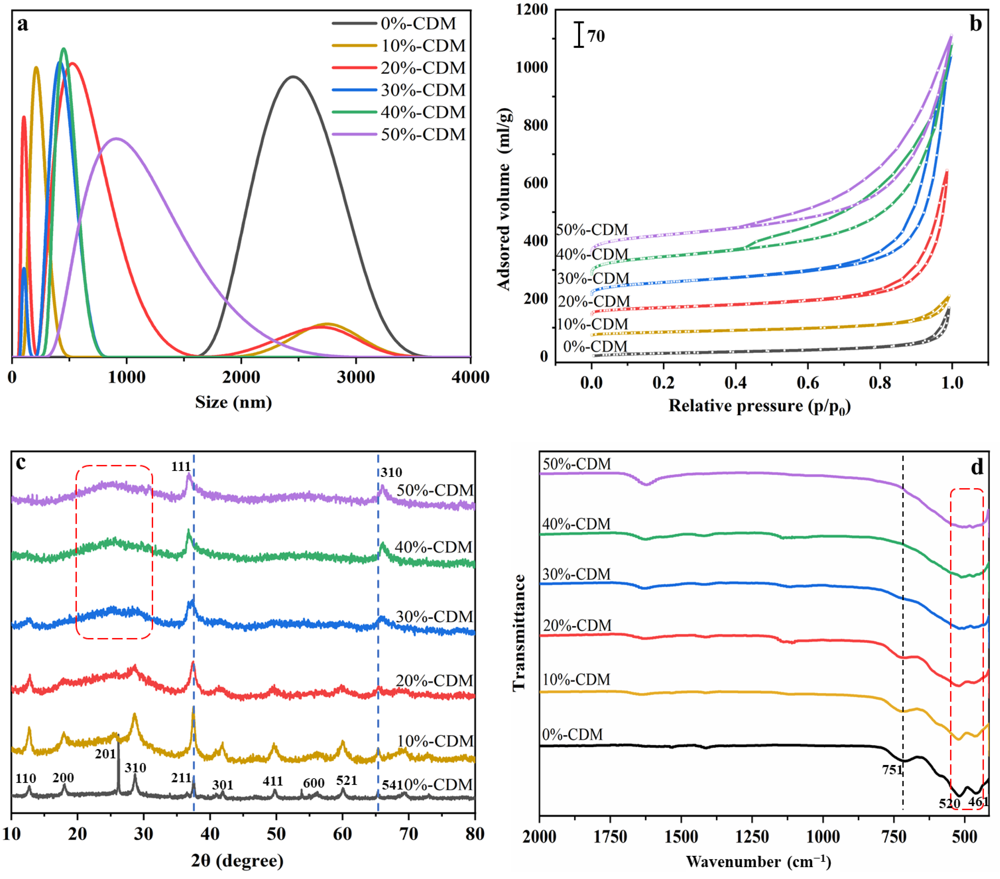 Nanomaterials 14 00833 g003