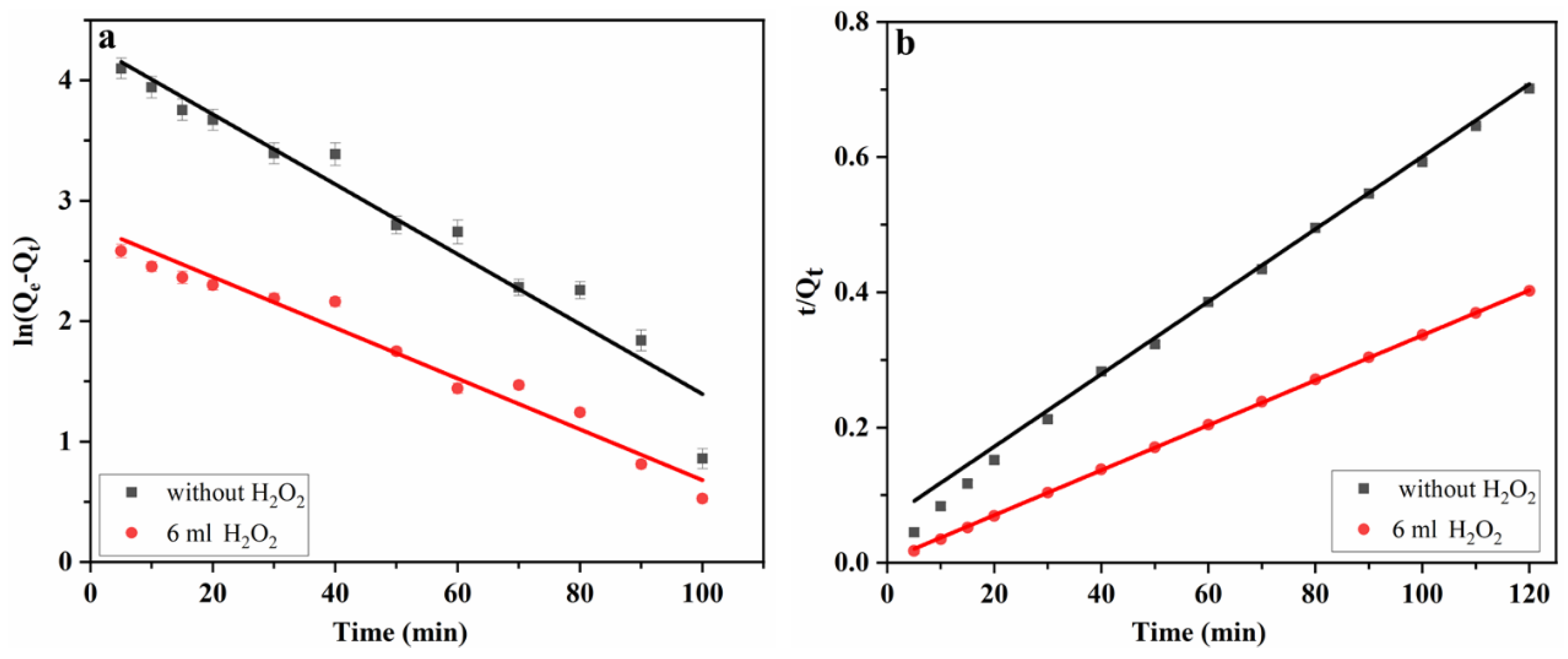 Nanomaterials 14 00833 g007