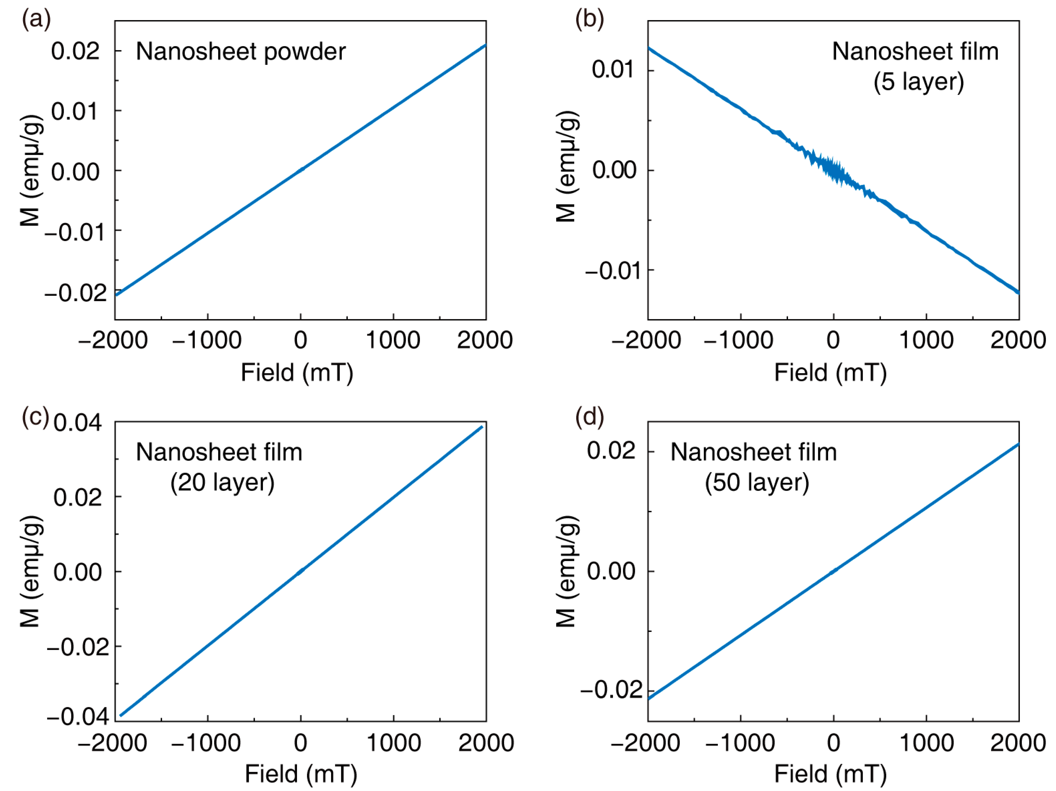 Nanomaterials 14 00834 g005