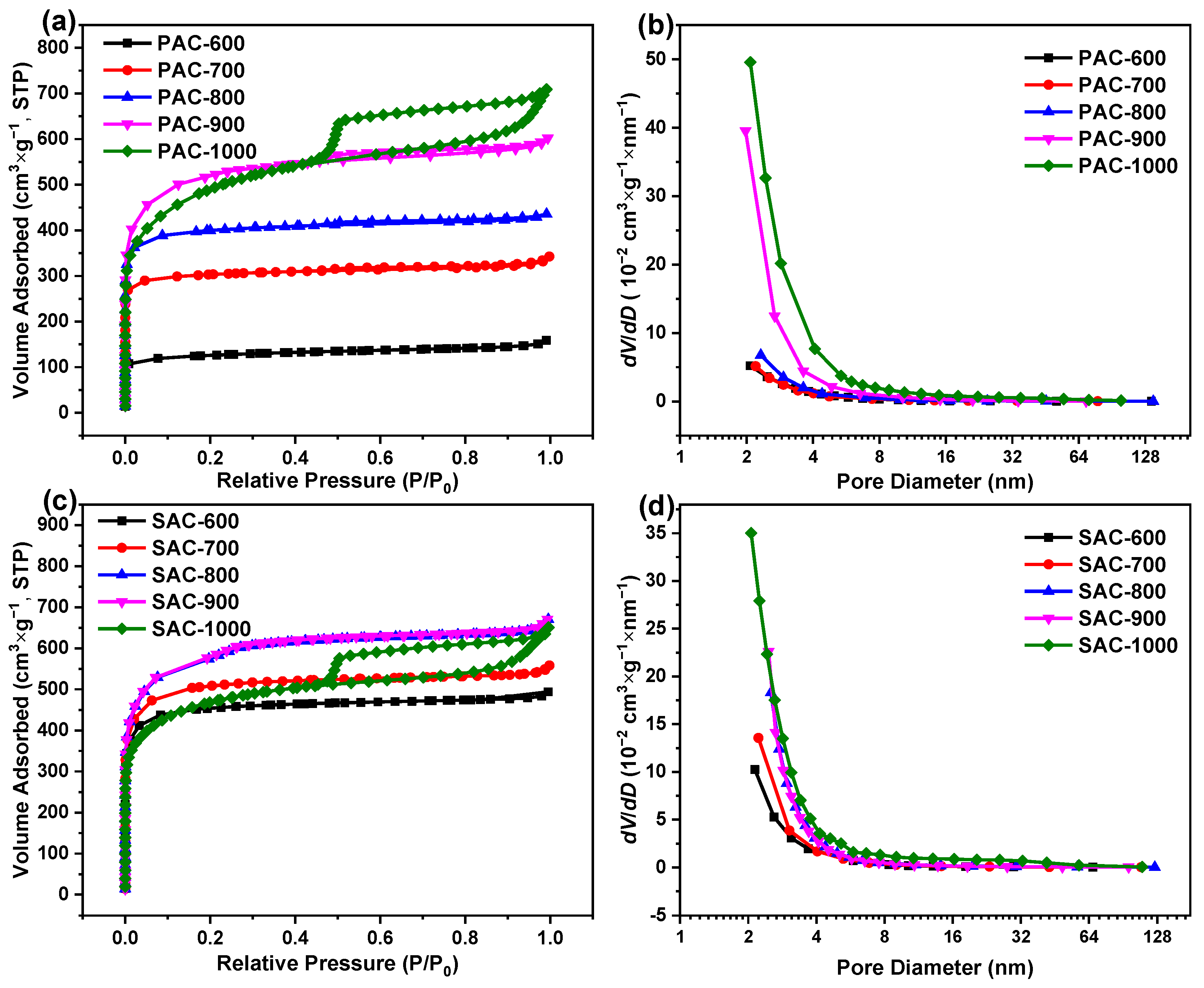 Nanomaterials 14 00836 g002