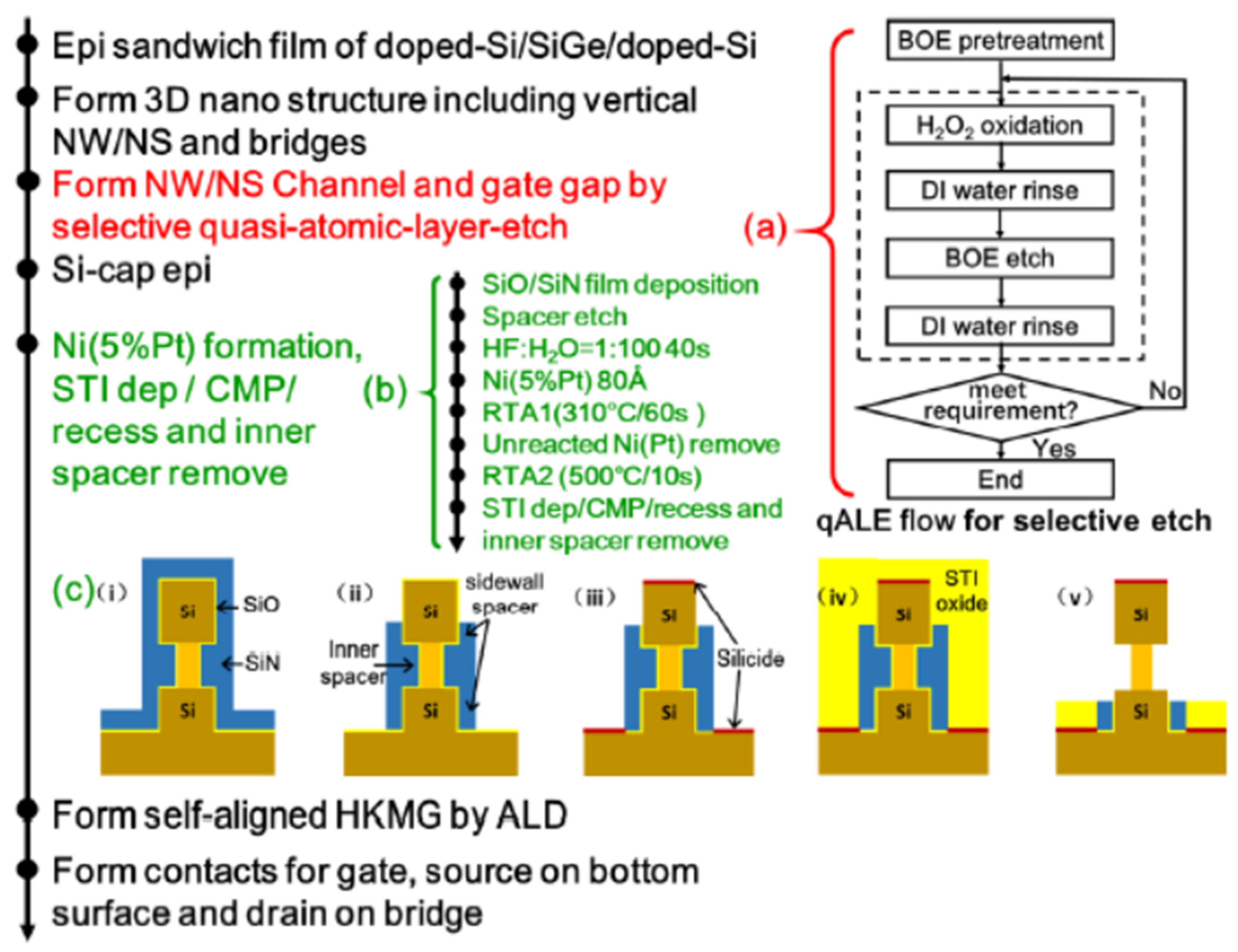 CMOS Scaling for the 5 nm Node and Beyond: Device, Process and 