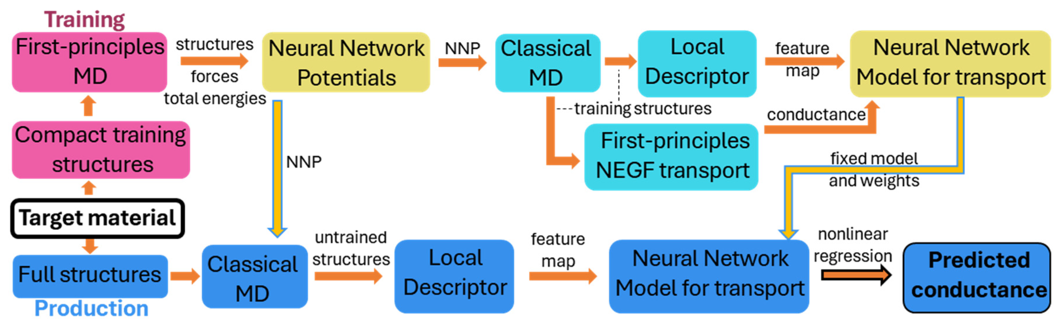 Nanomaterials 14 00837 g011