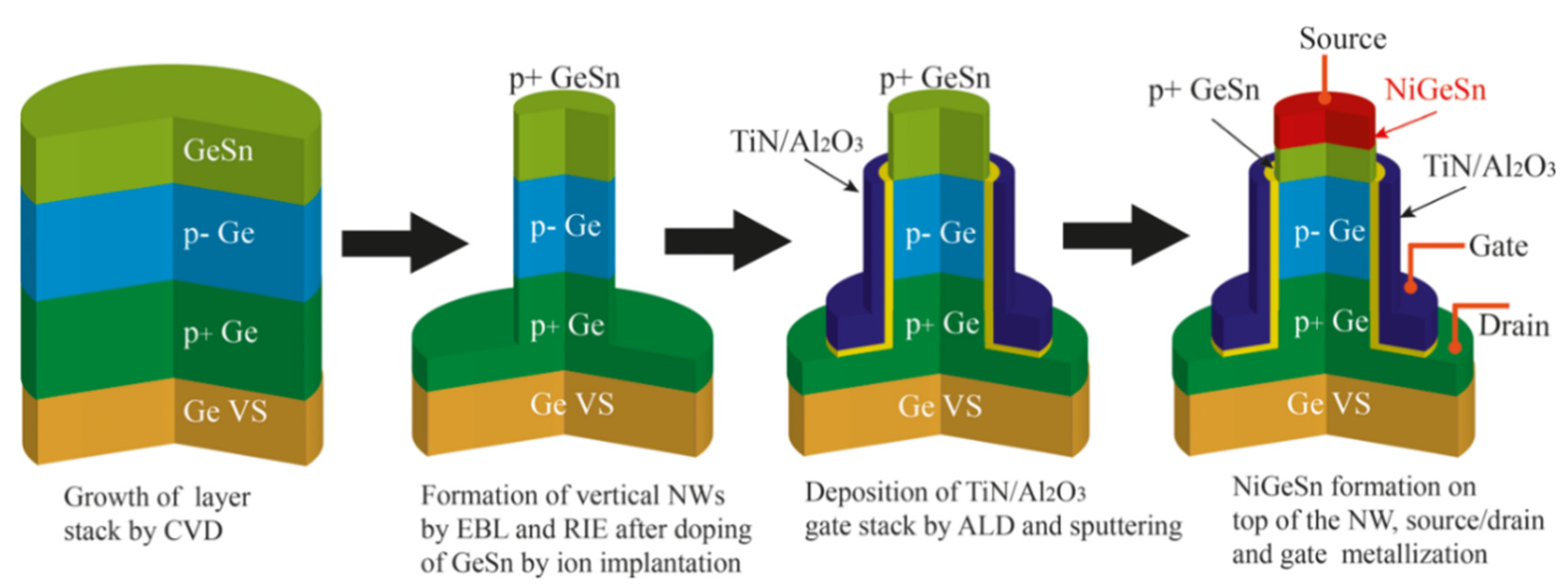Nanomaterials 14 00837 g018