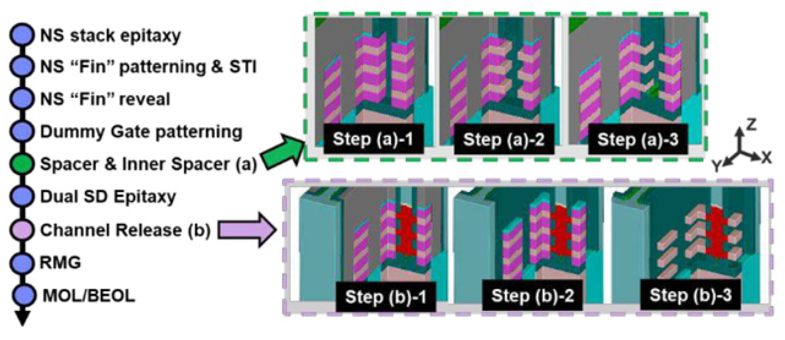 Nanomaterials 14 00837 g020