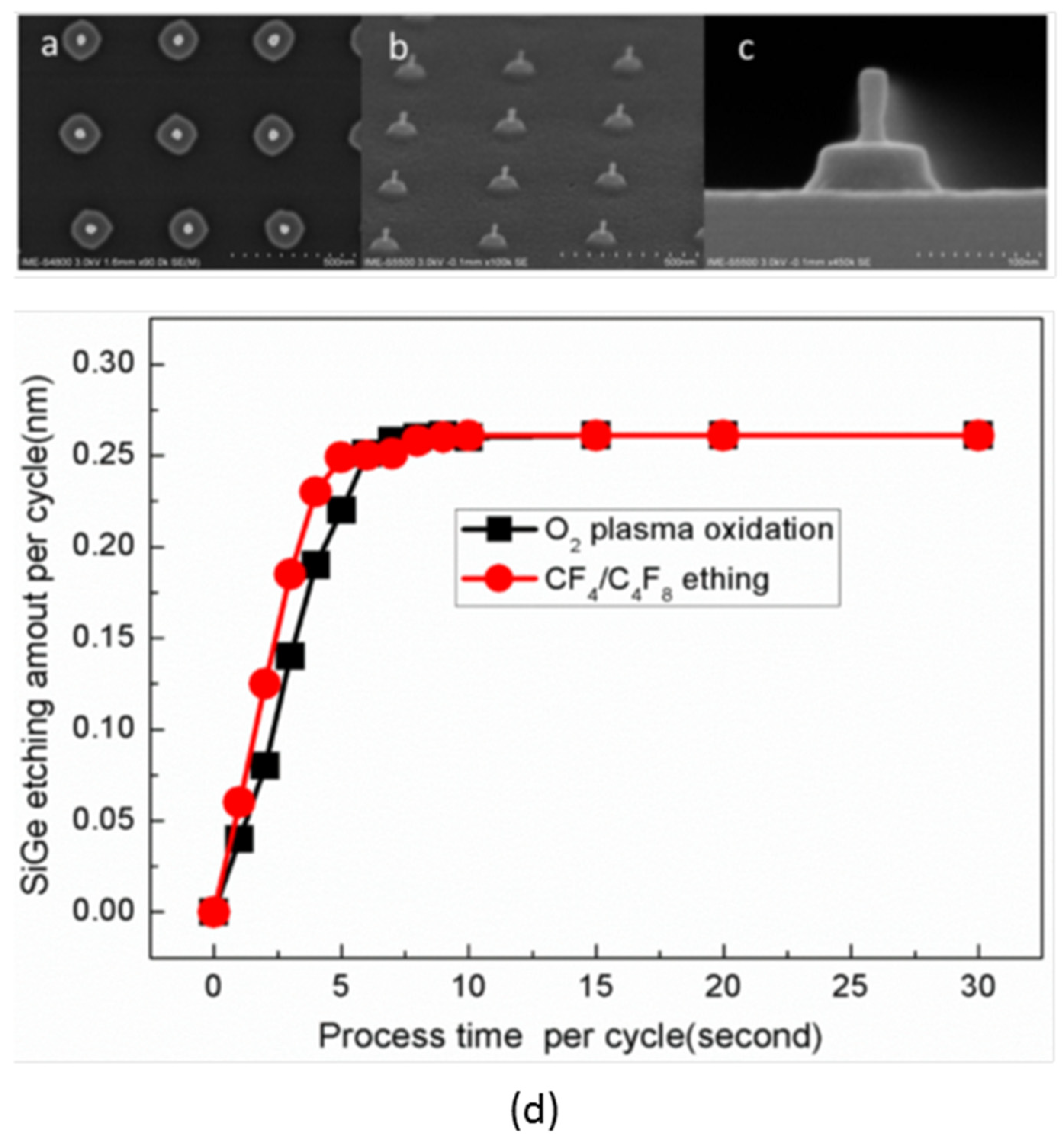 Nanomaterials 14 00837 g025