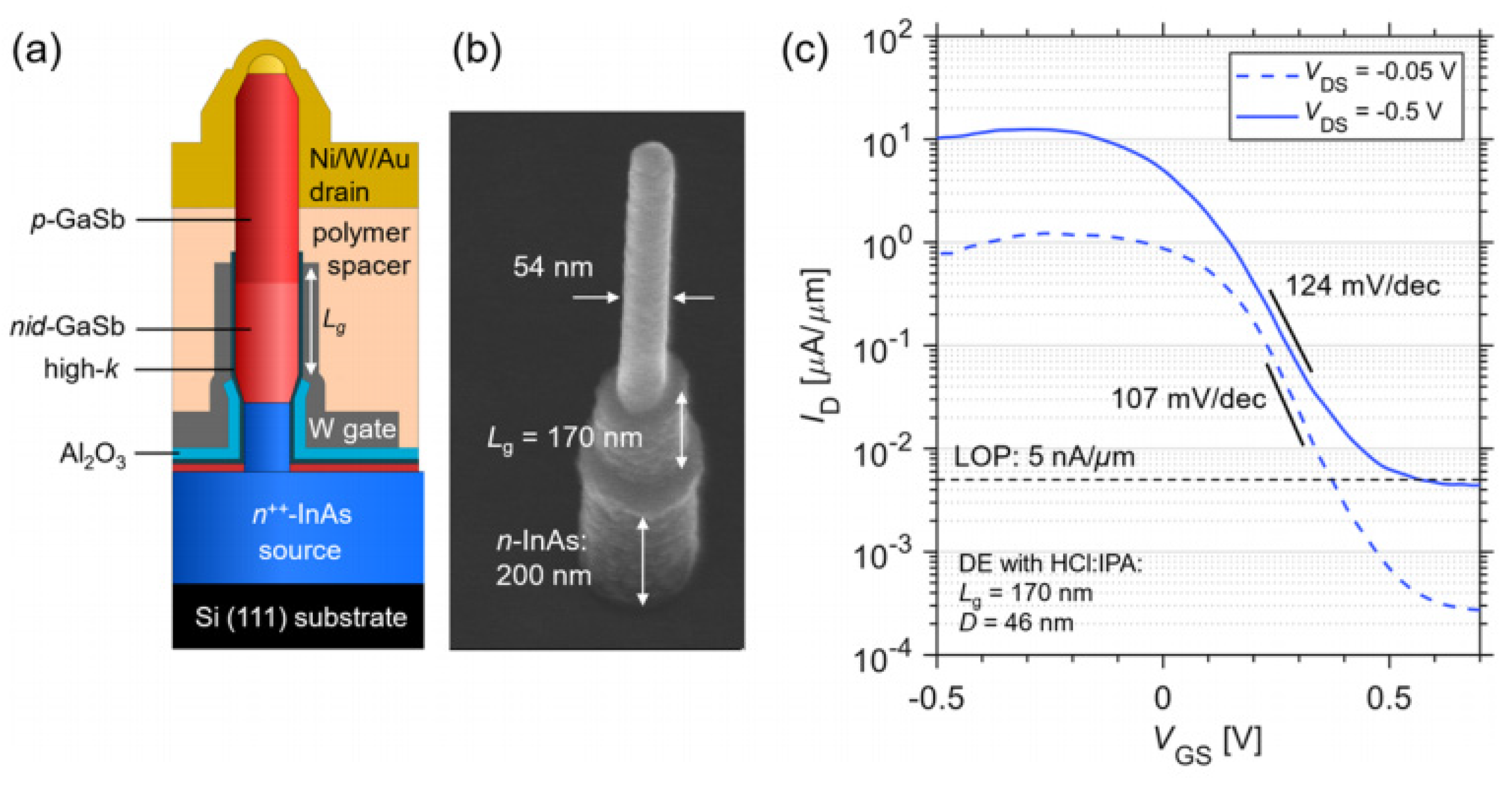 Nanomaterials 14 00837 g037