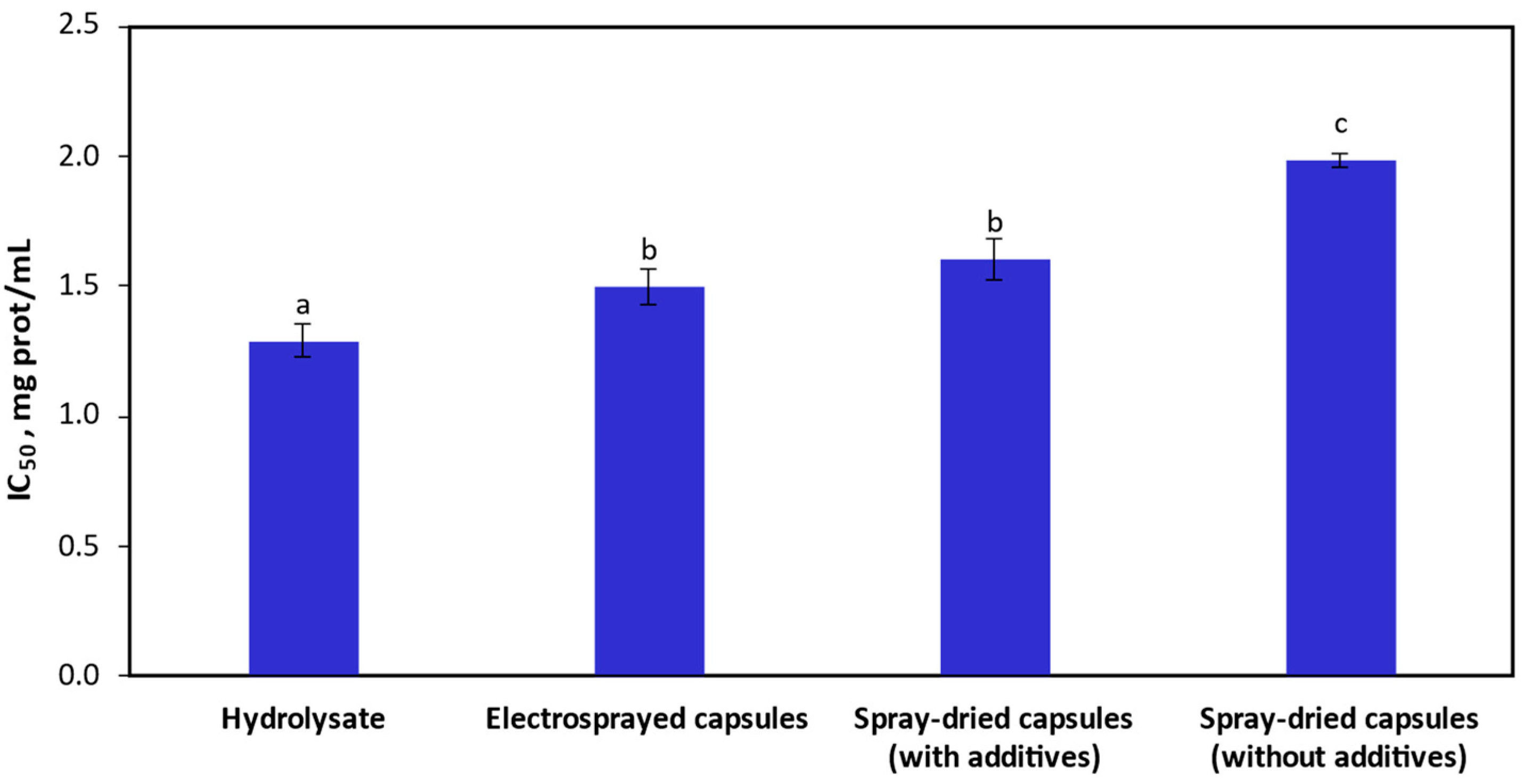 Nanomaterials 14 00840 g006