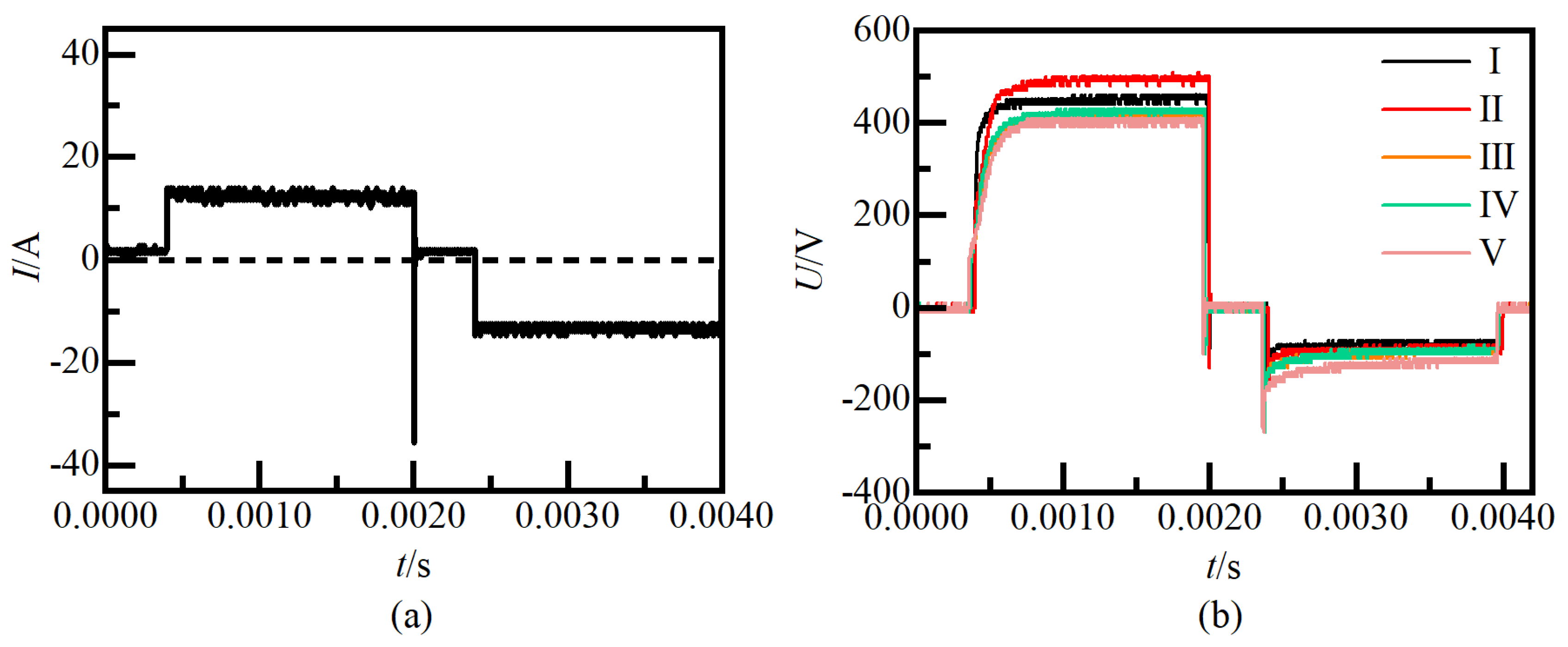 Nanomaterials 14 00842 g003