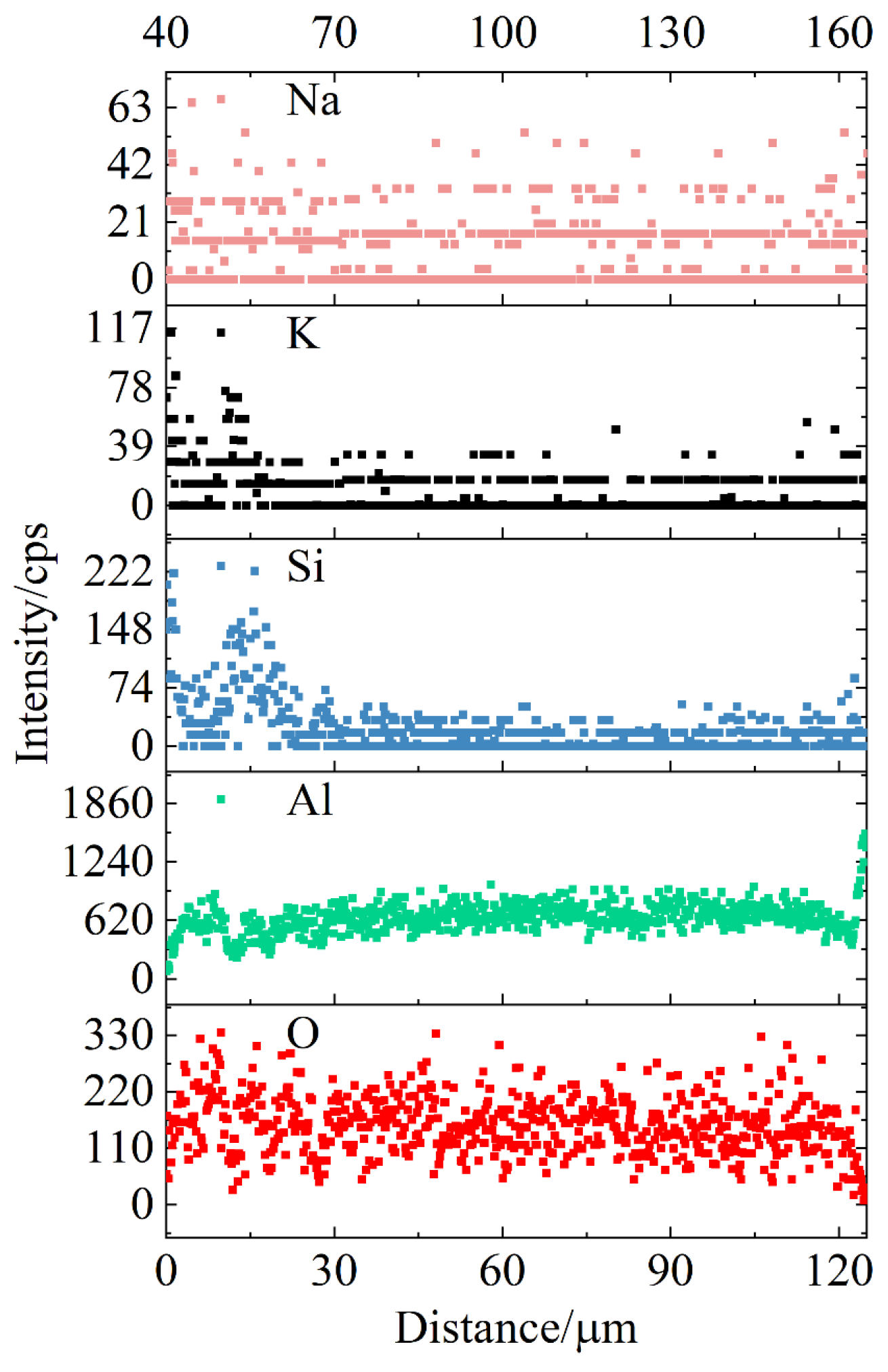 Nanomaterials 14 00842 g016