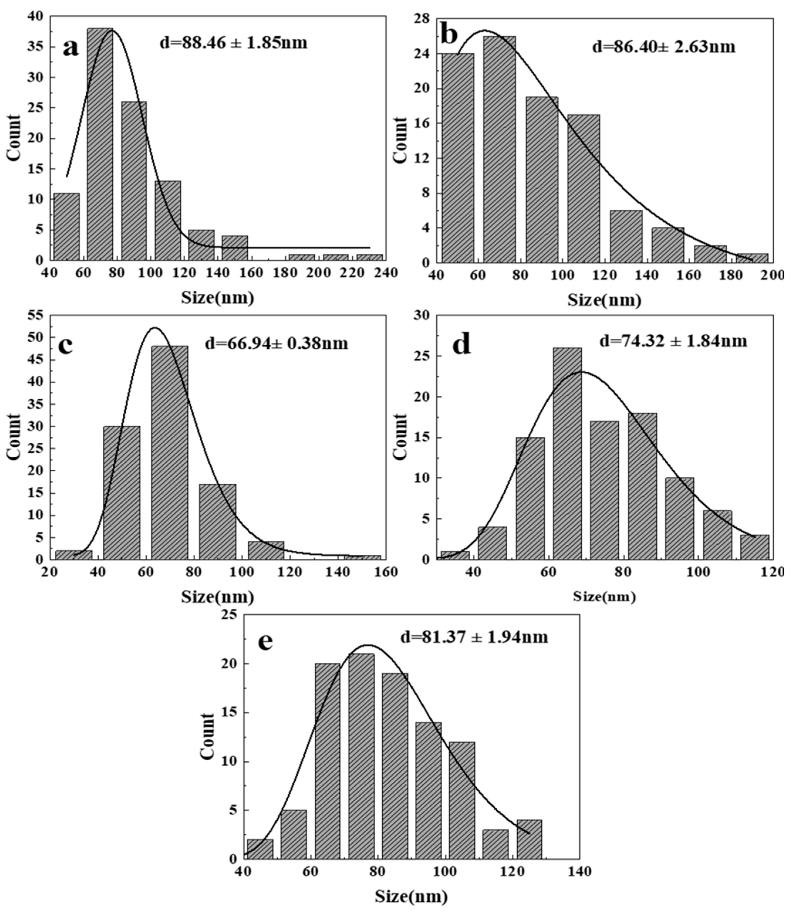 Nanomaterials 14 00844 g013
