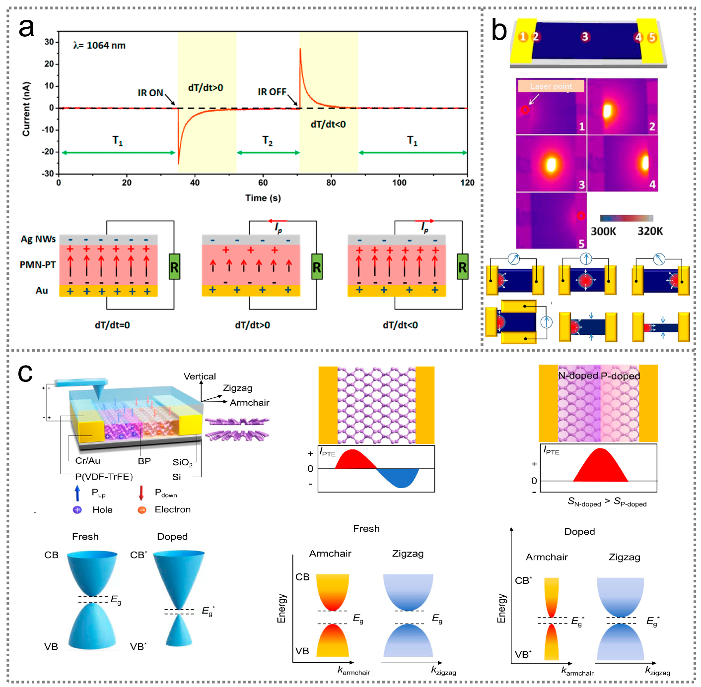 Nanomaterials 14 00845 g002