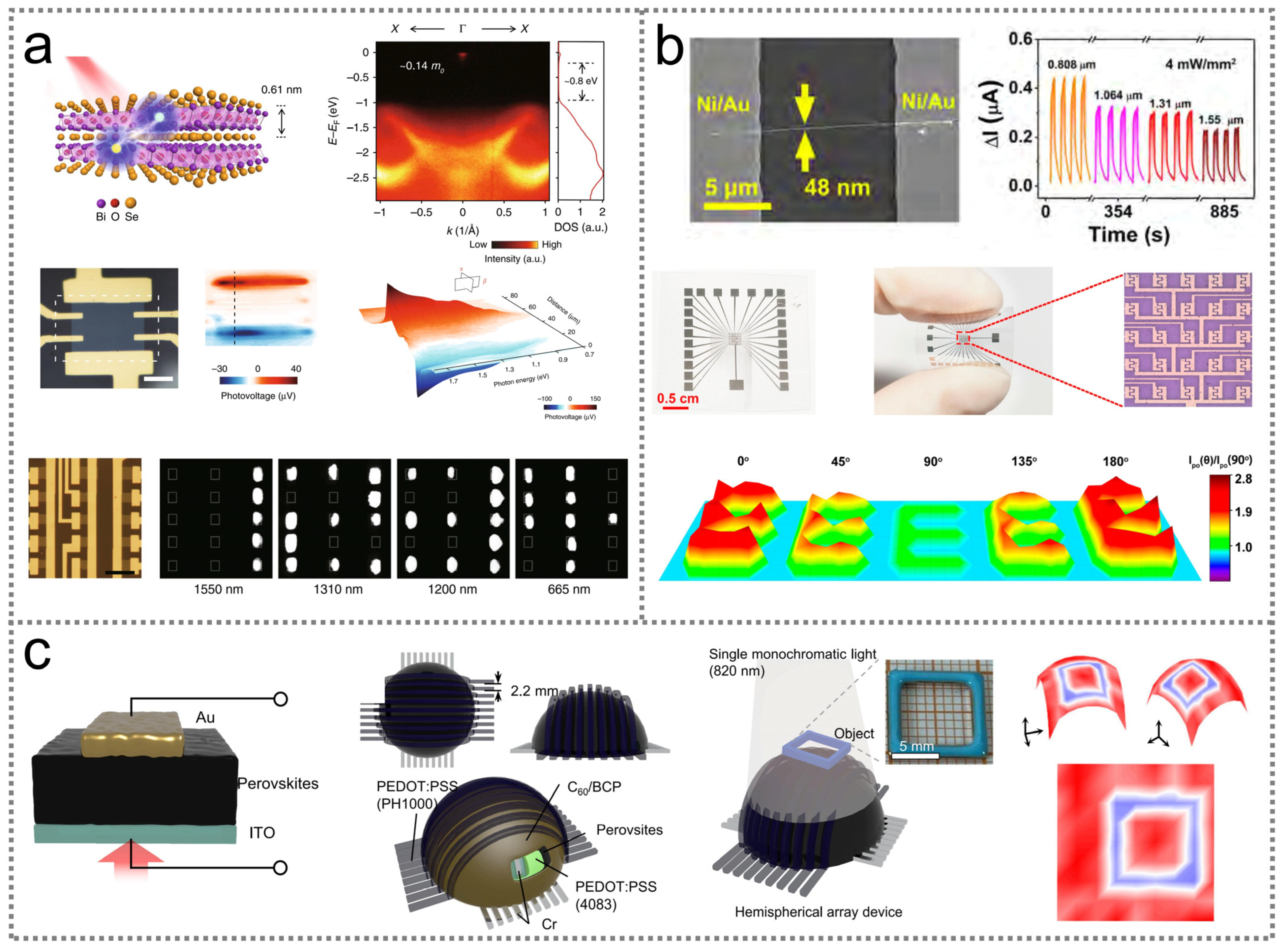 Nanomaterials 14 00845 g005