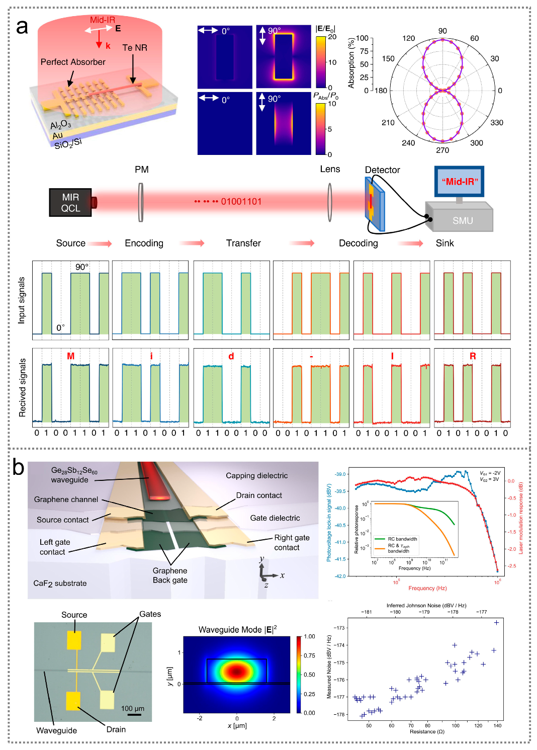 Nanomaterials 14 00845 g009