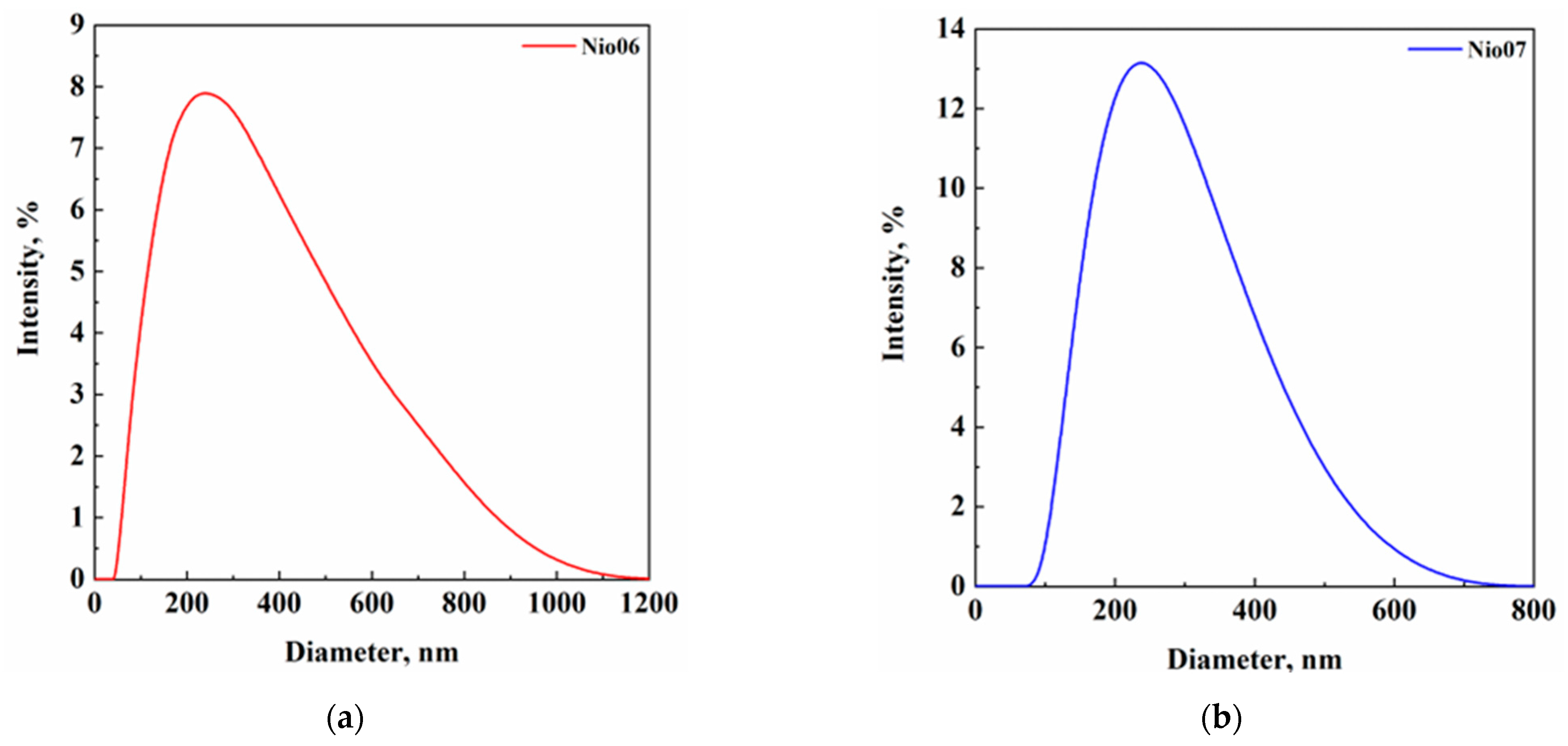 Nanomaterials 14 00846 g003