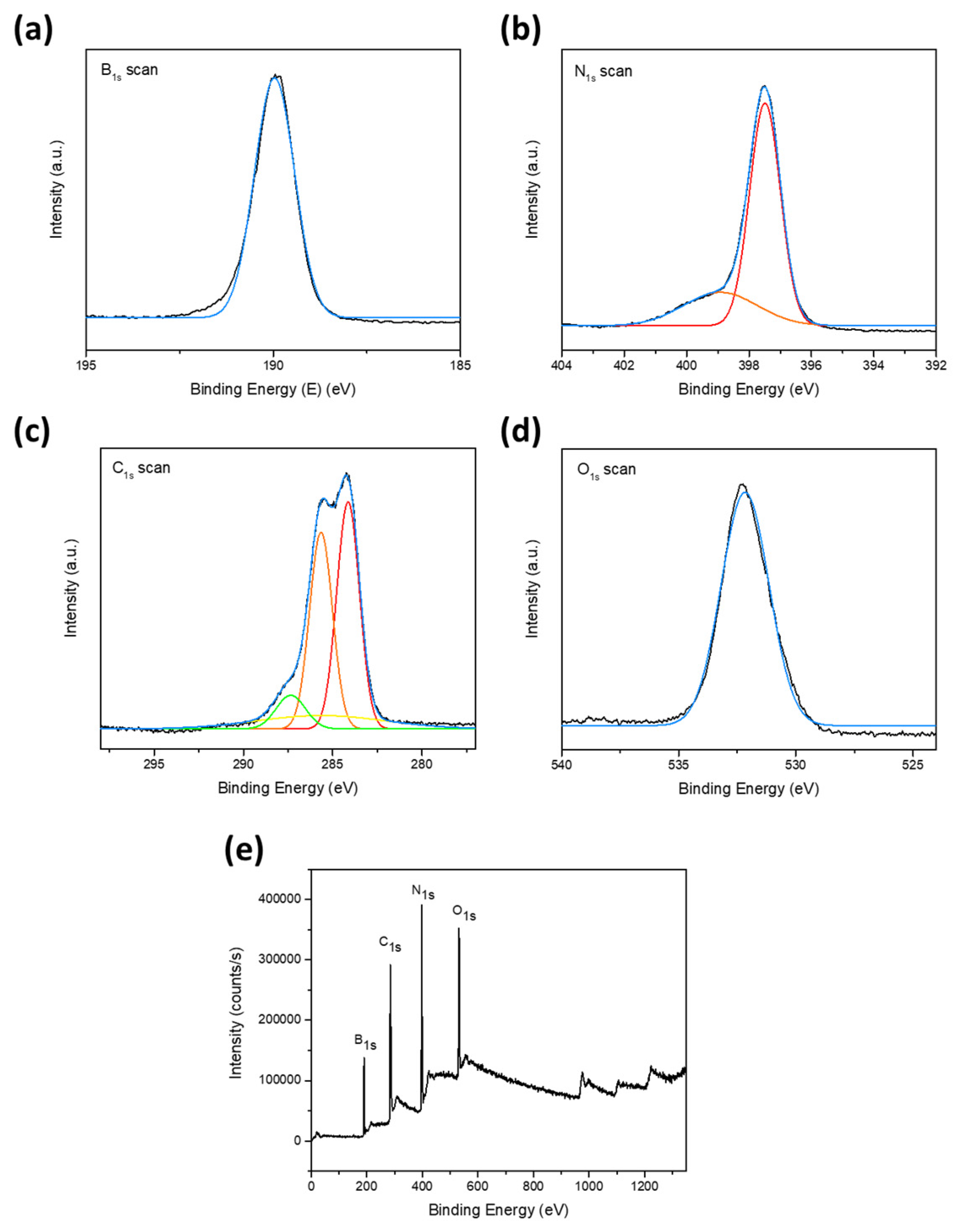 Nanomaterials 14 00847 g003