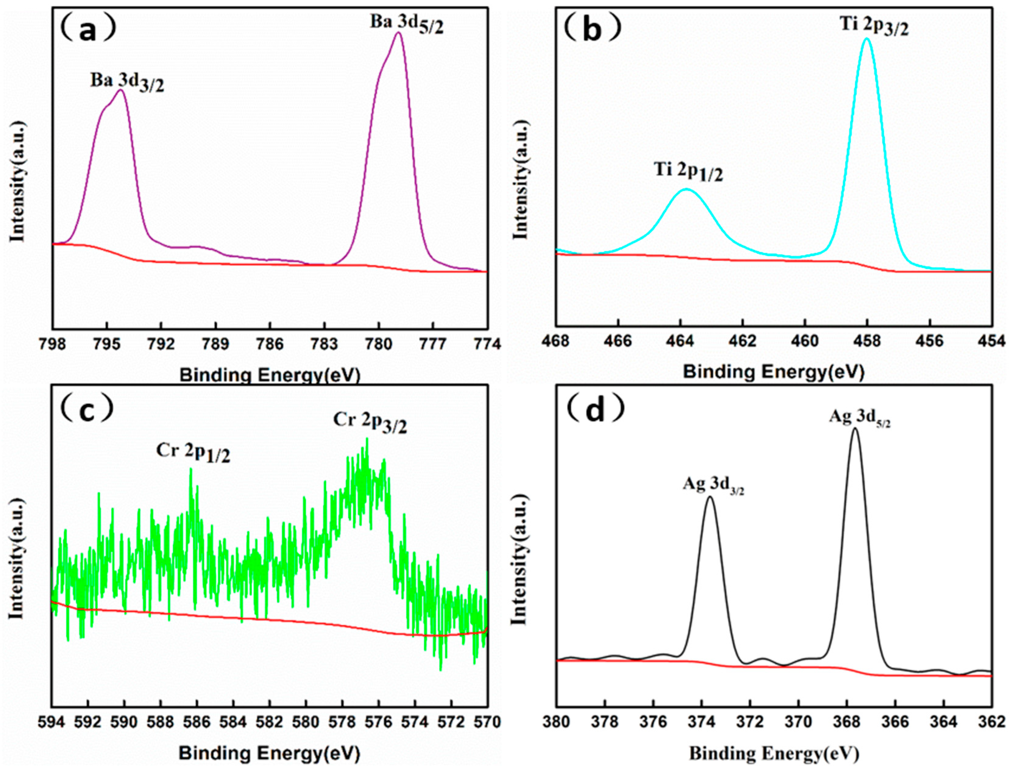 Nanomaterials 14 00848 g003