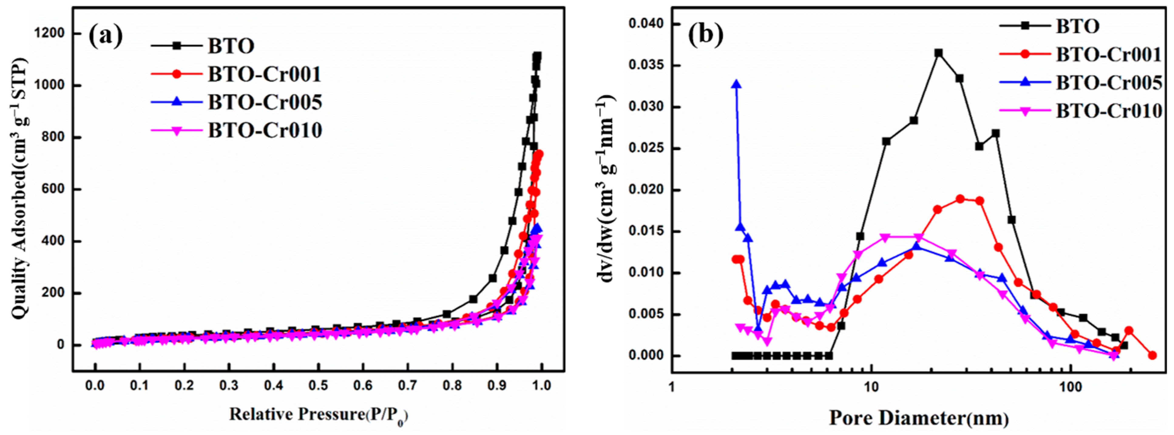 Nanomaterials 14 00848 g005