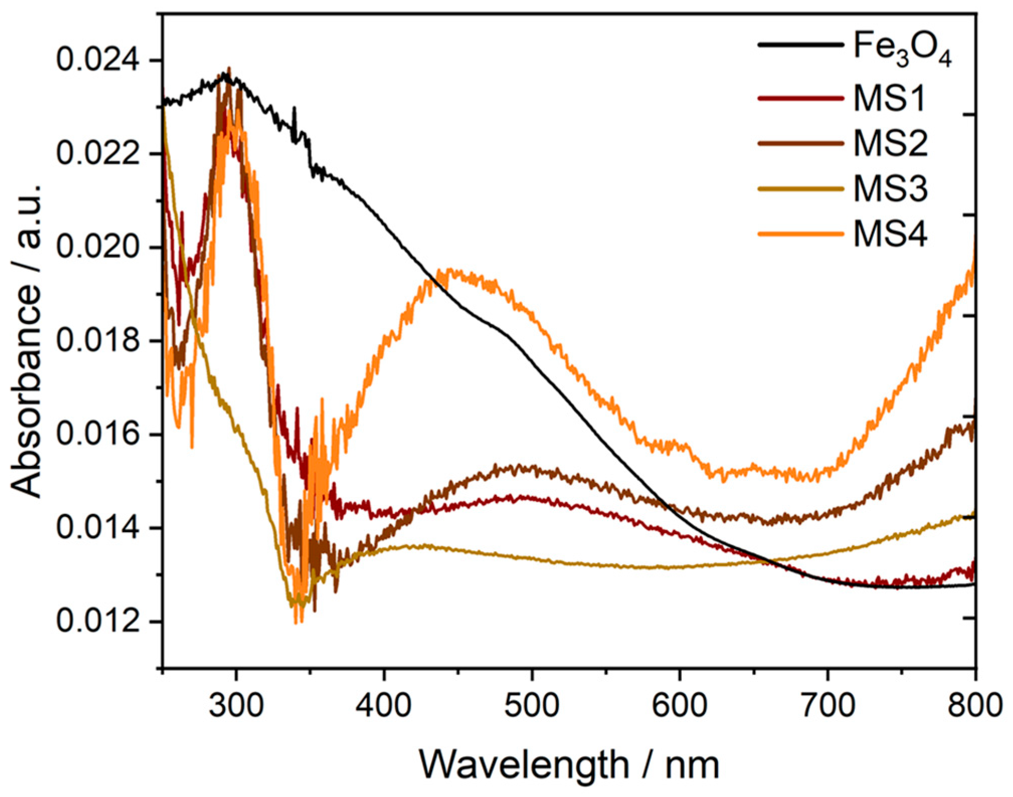 Nanomaterials 14 00849 g003