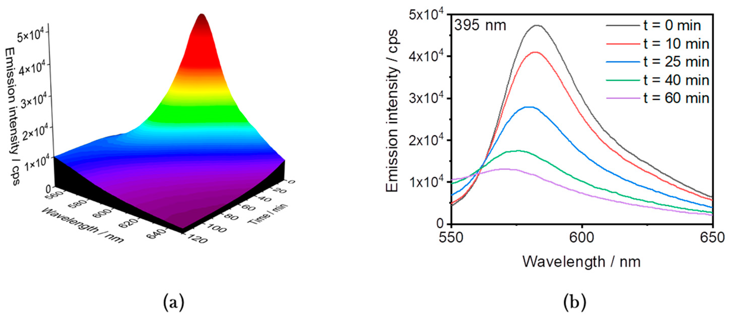 Nanomaterials 14 00849 g005