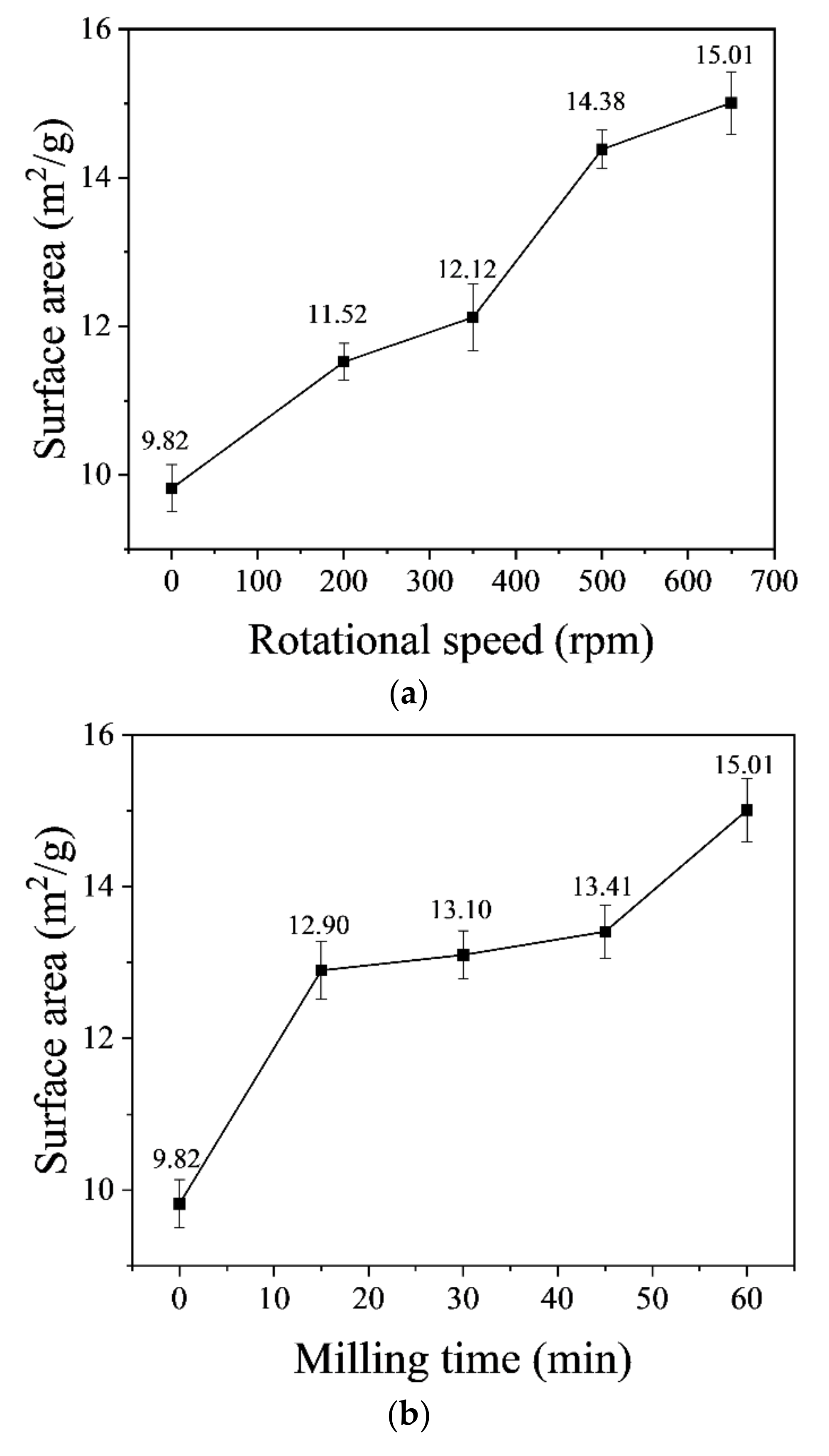 Nanomaterials 14 00850 g002a