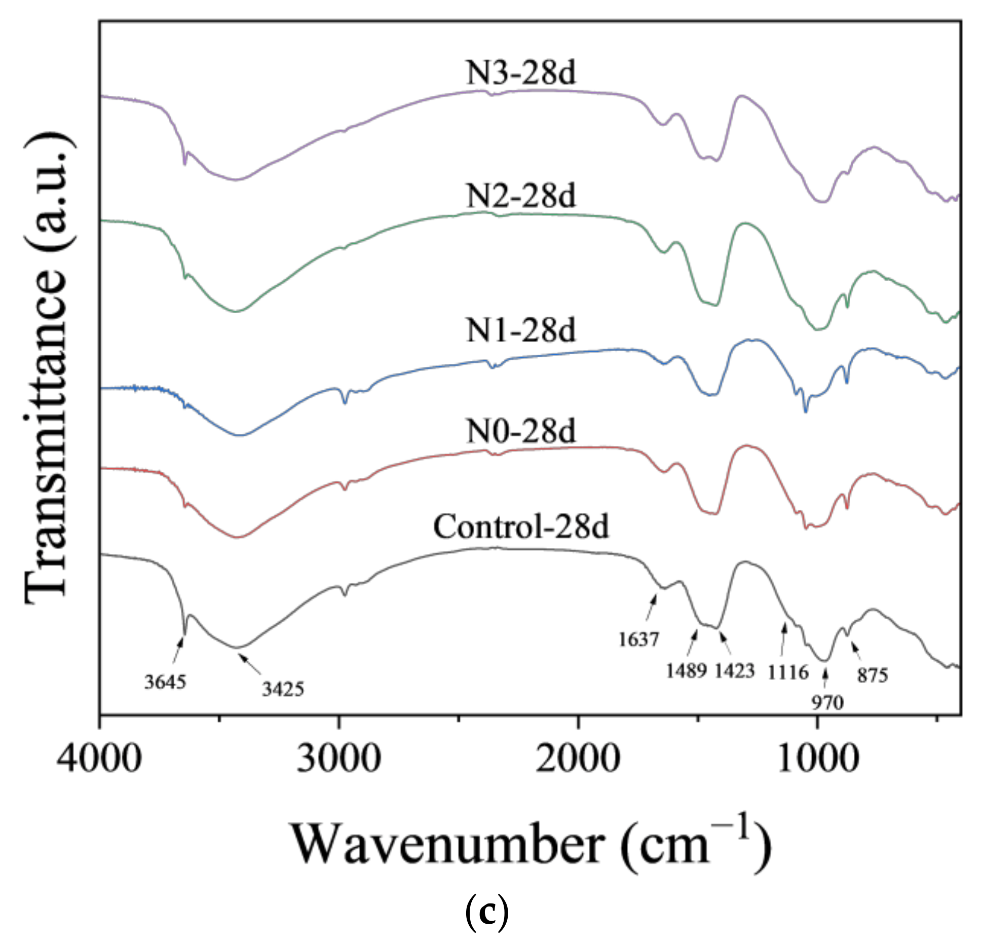 Nanomaterials 14 00850 g007b