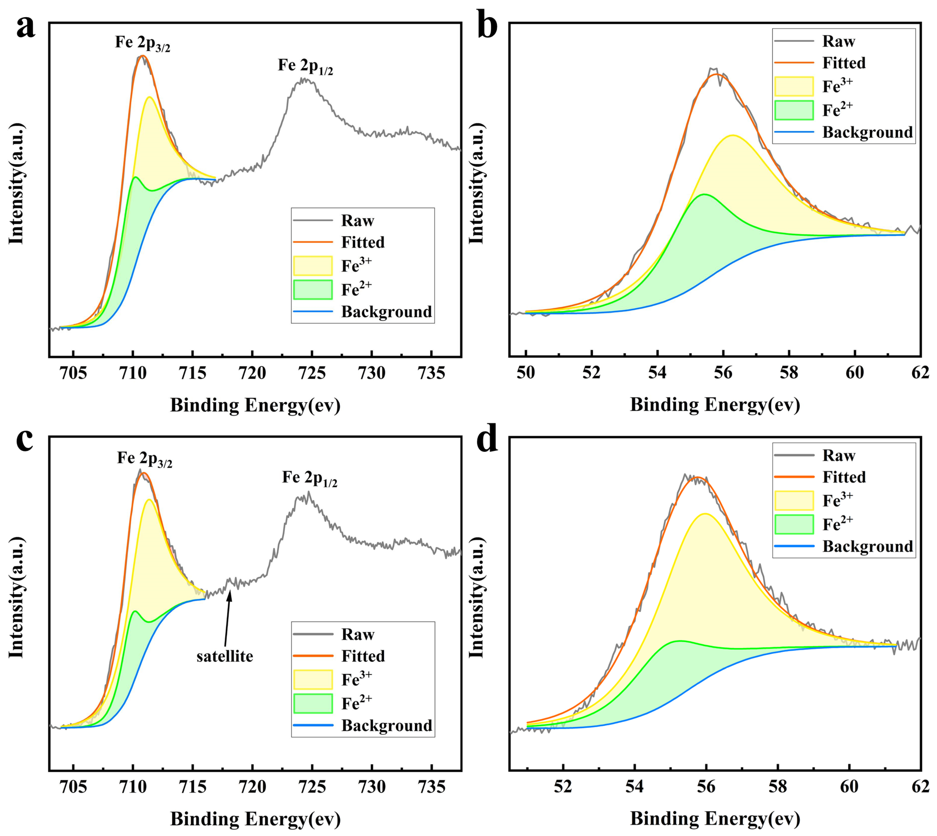 Nanomaterials 14 00852 g004