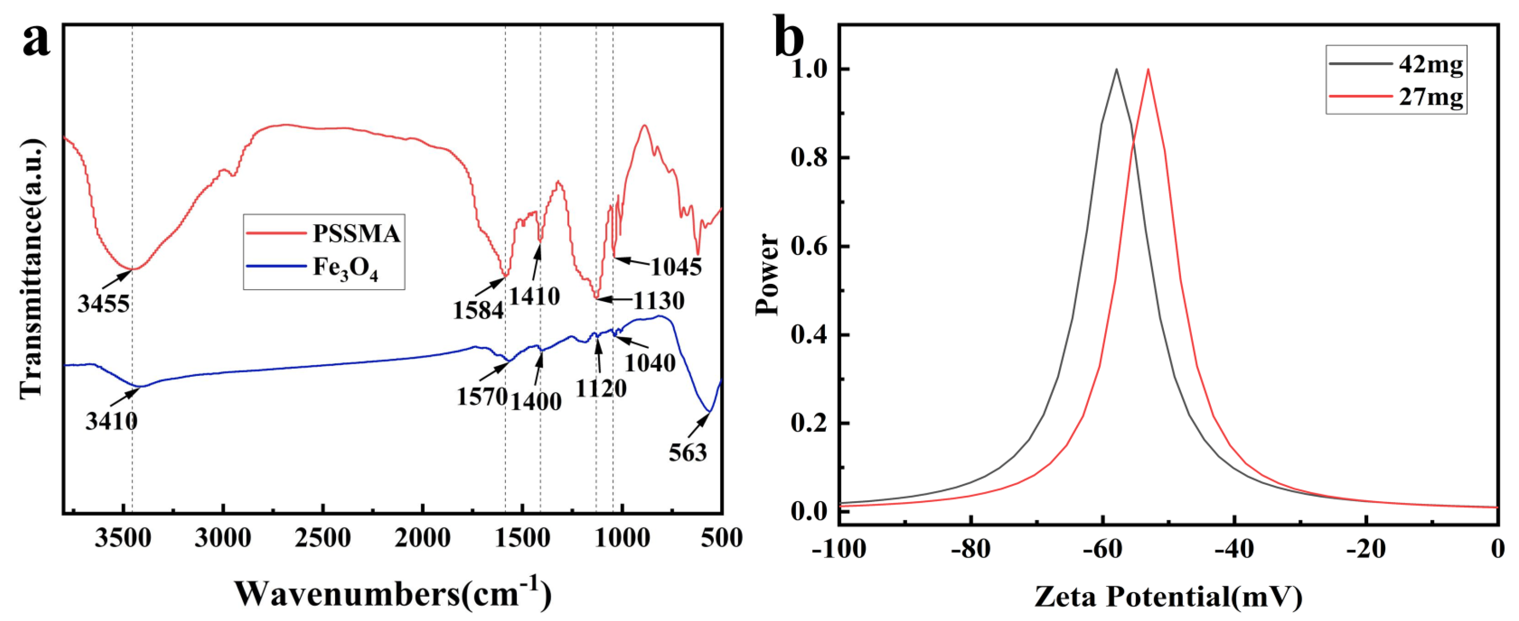 Nanomaterials 14 00852 g007