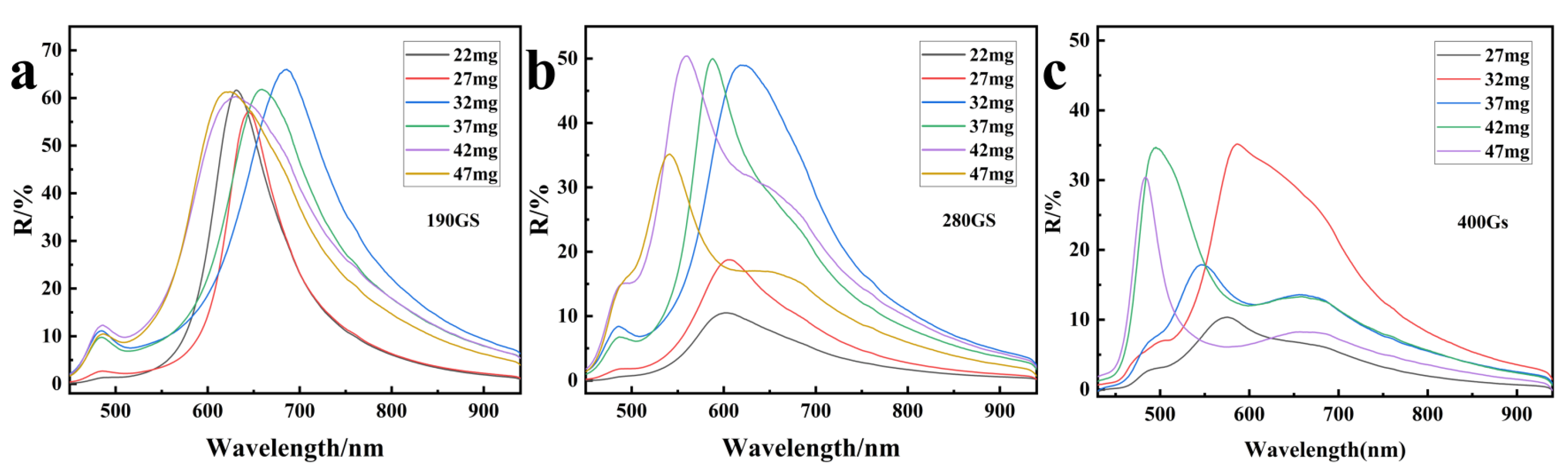 Nanomaterials 14 00852 g009