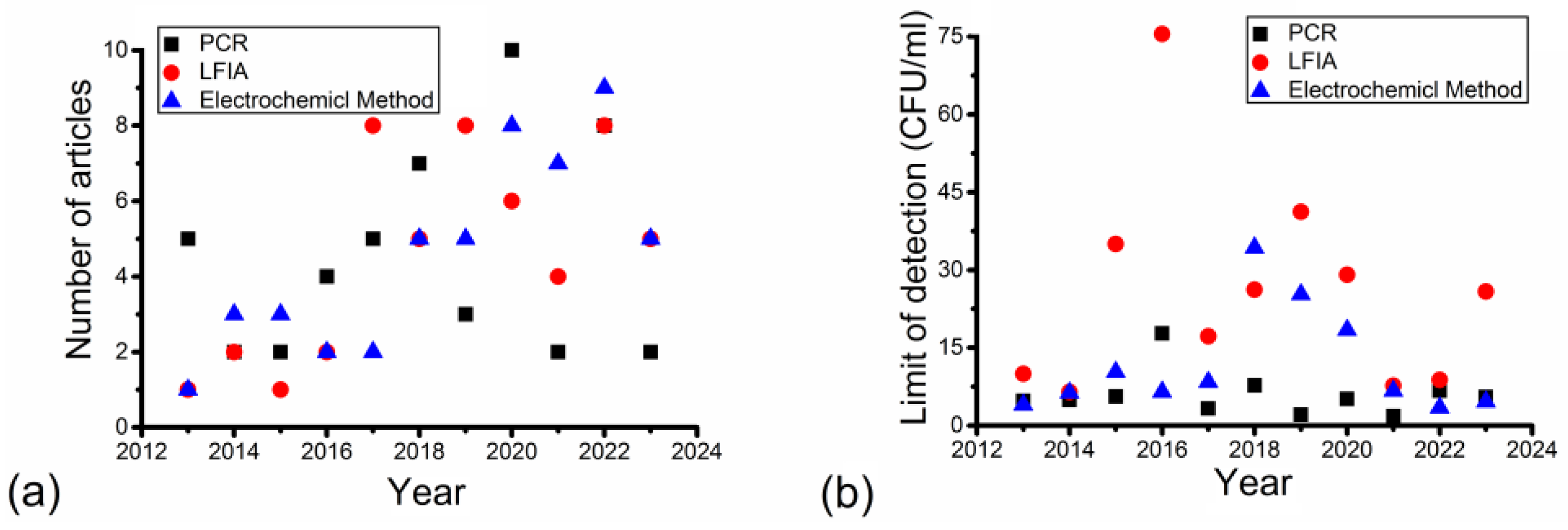 Nanomaterials 14 00855 g002