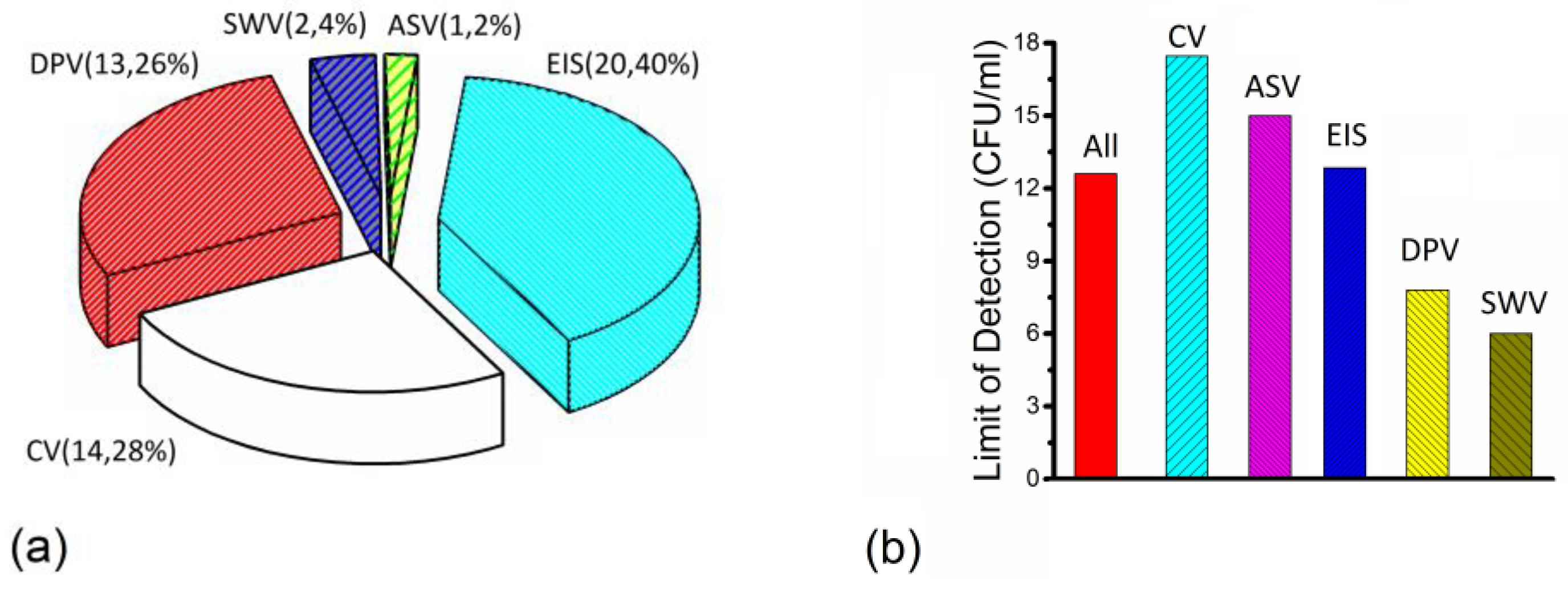 Nanomaterials 14 00855 g004
