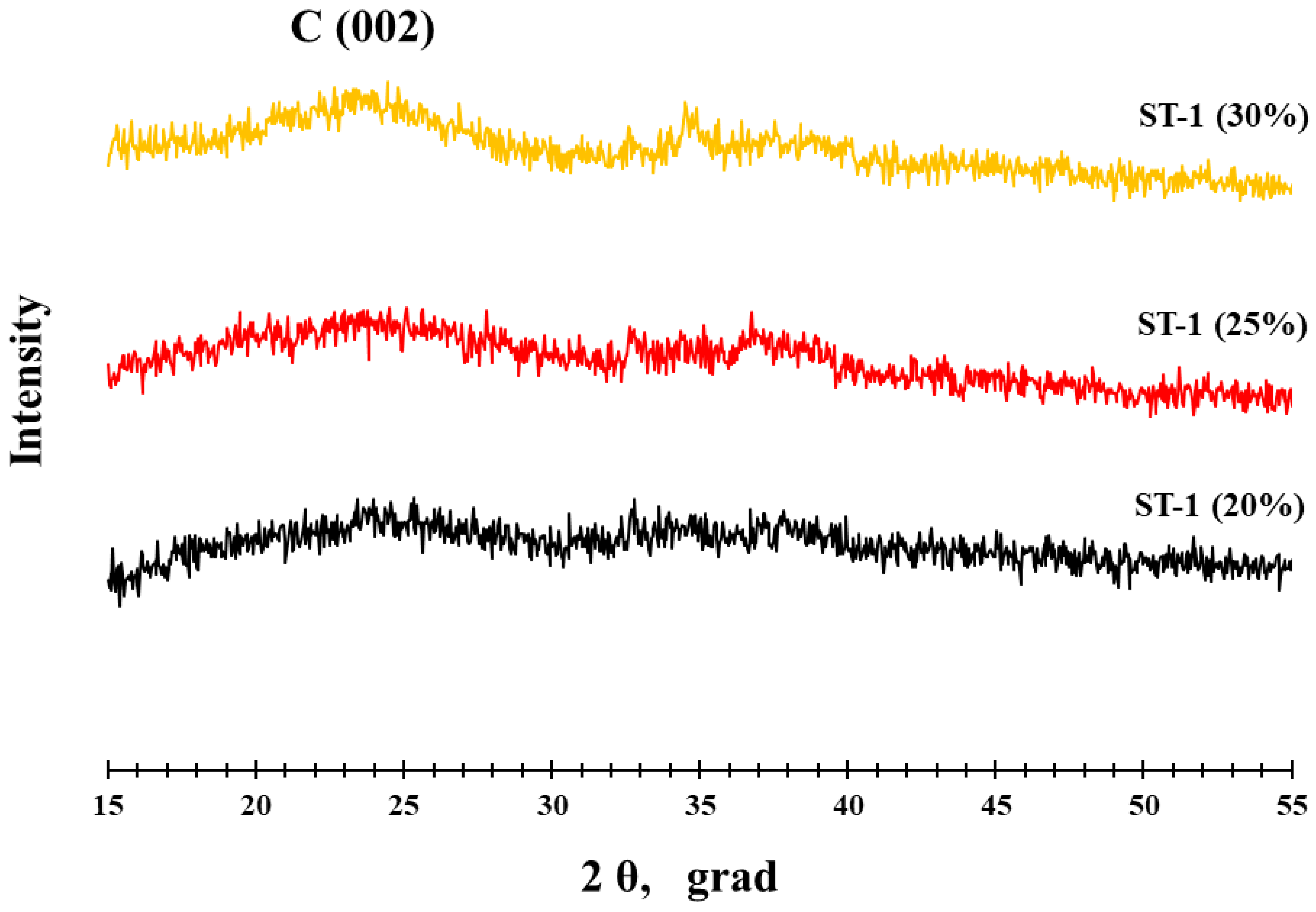 Nanomaterials 14 00856 g002