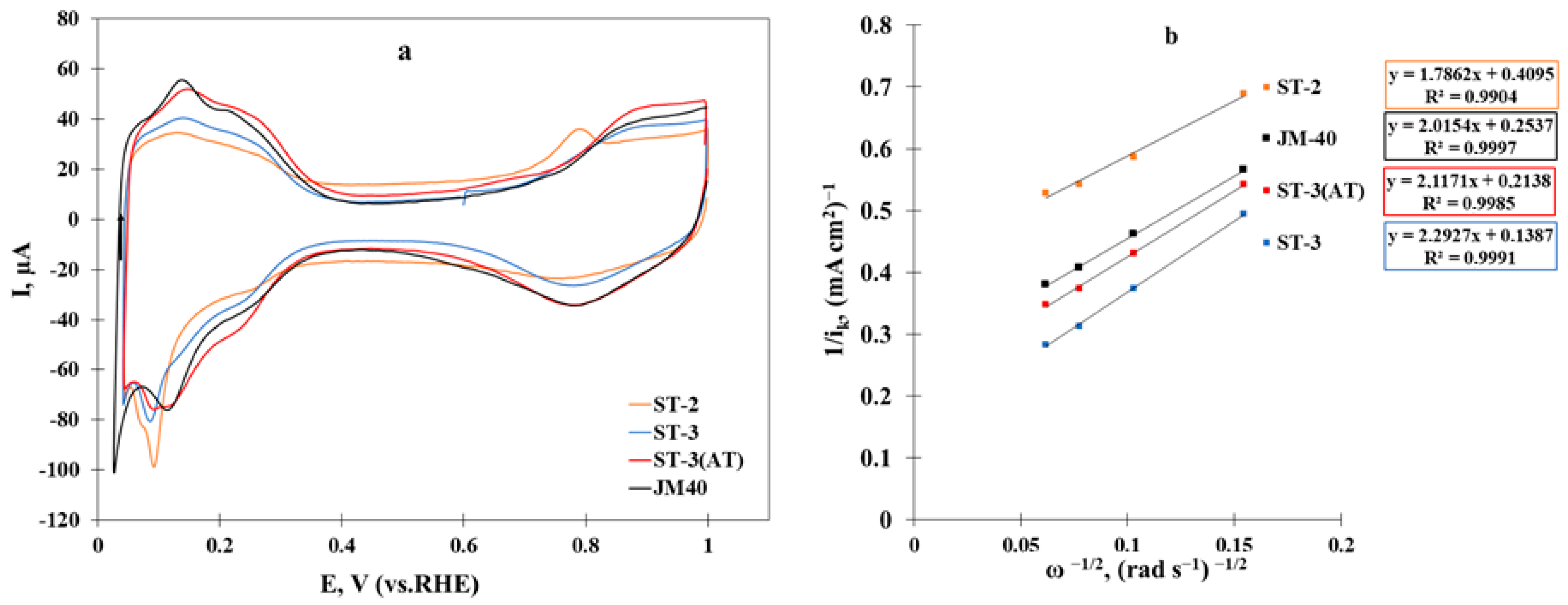 Nanomaterials 14 00856 g007