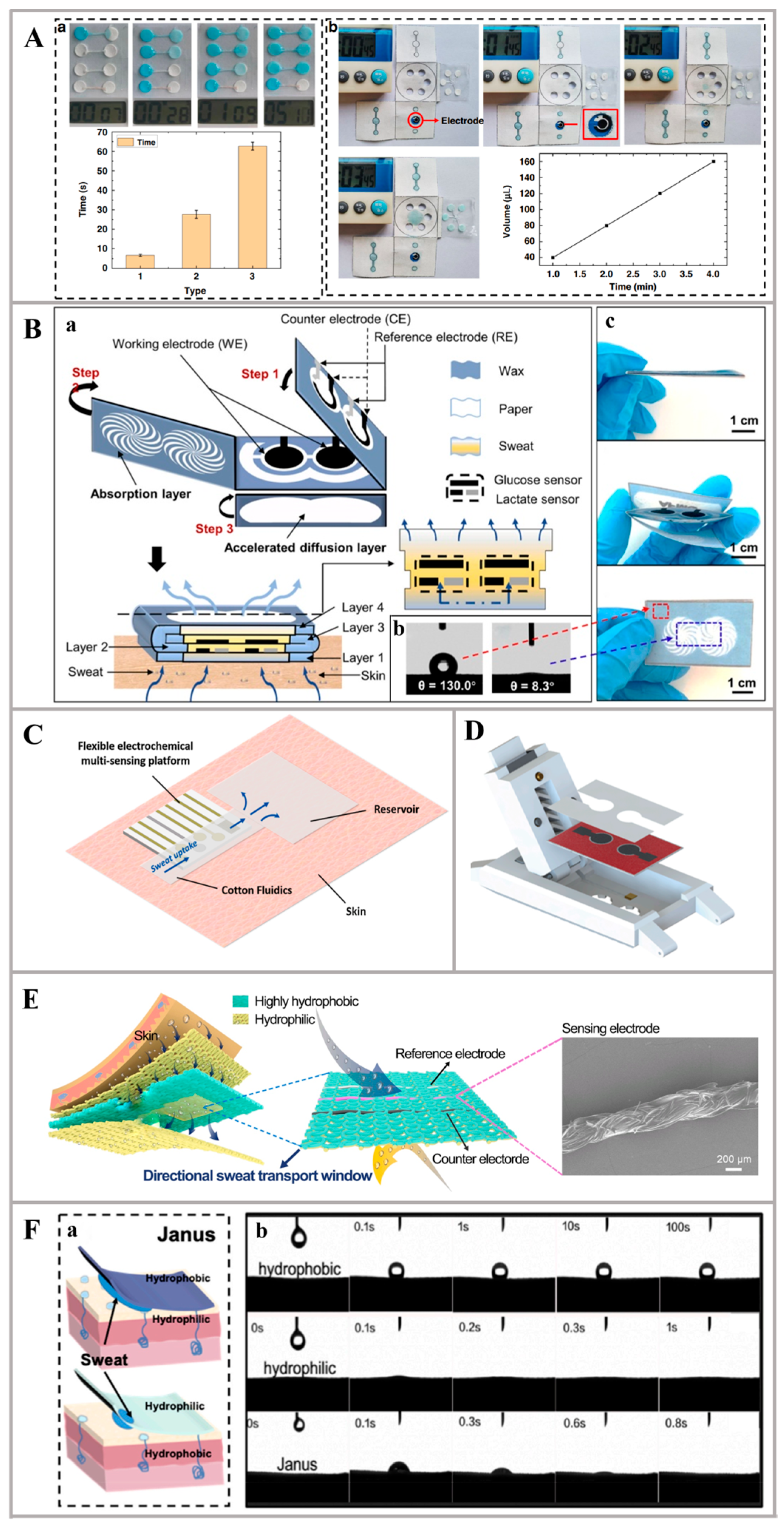 Nanomaterials 14 00857 g002