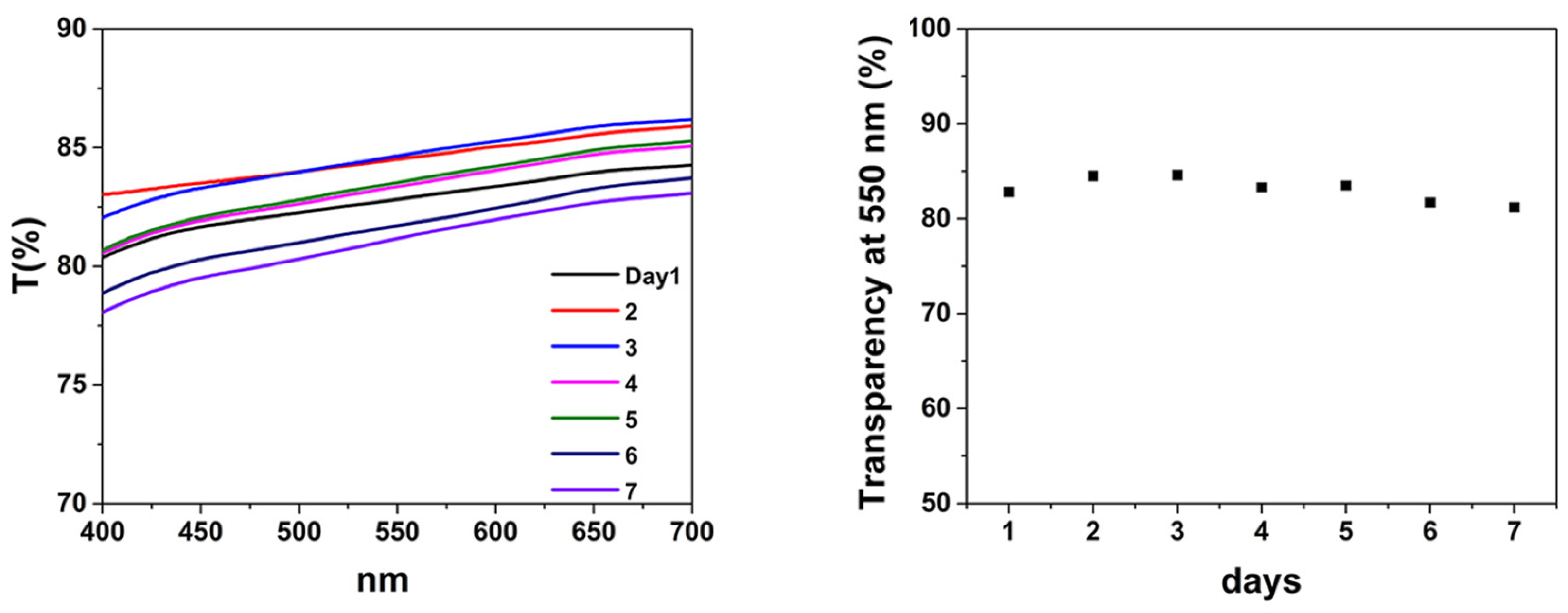 Nanomaterials 14 00859 g003